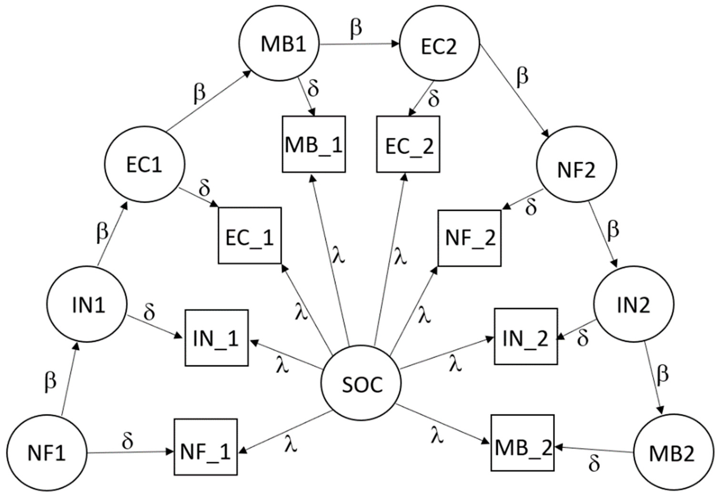 Sustainability 15 15394 g002