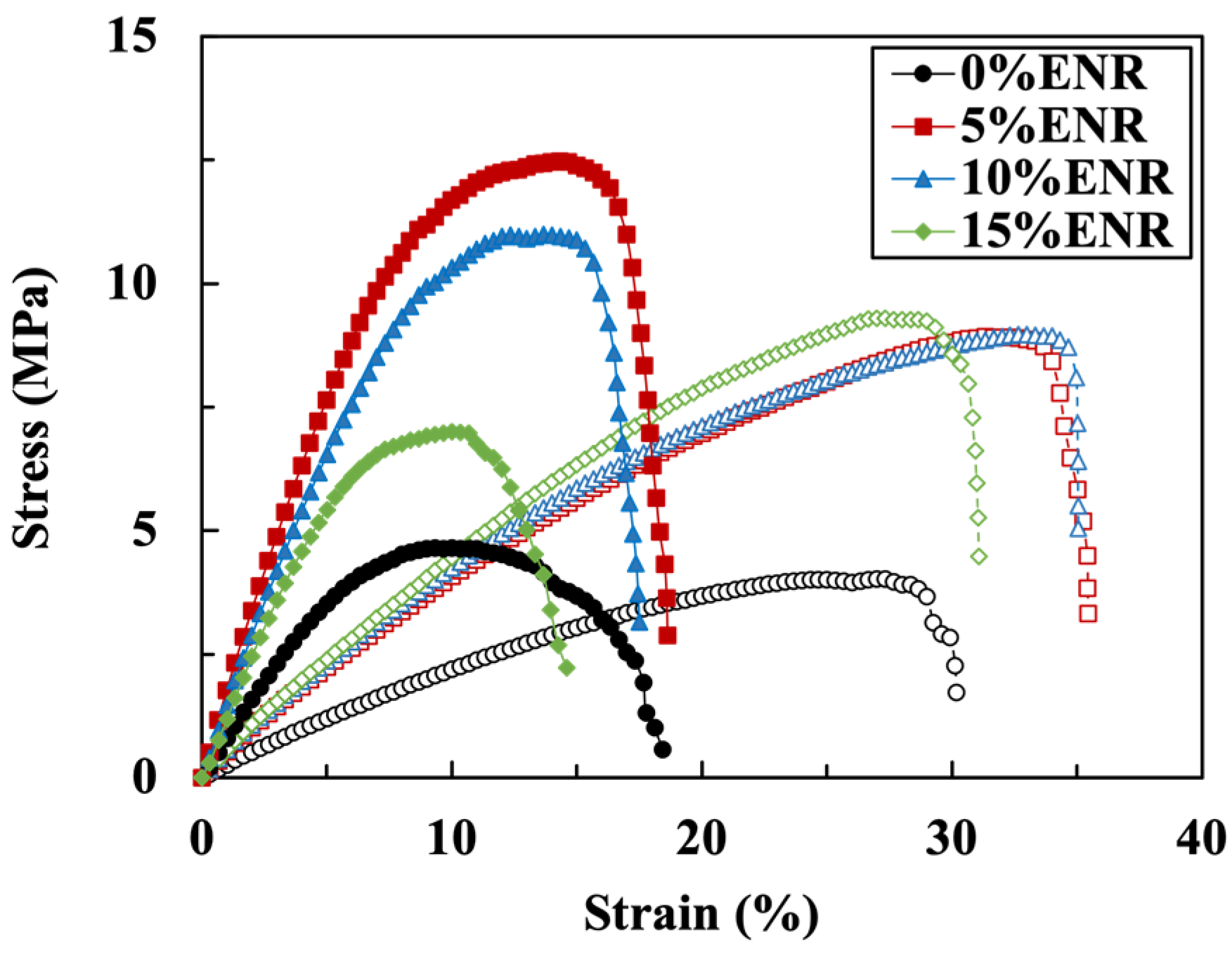 Sustainability 15 15400 g005