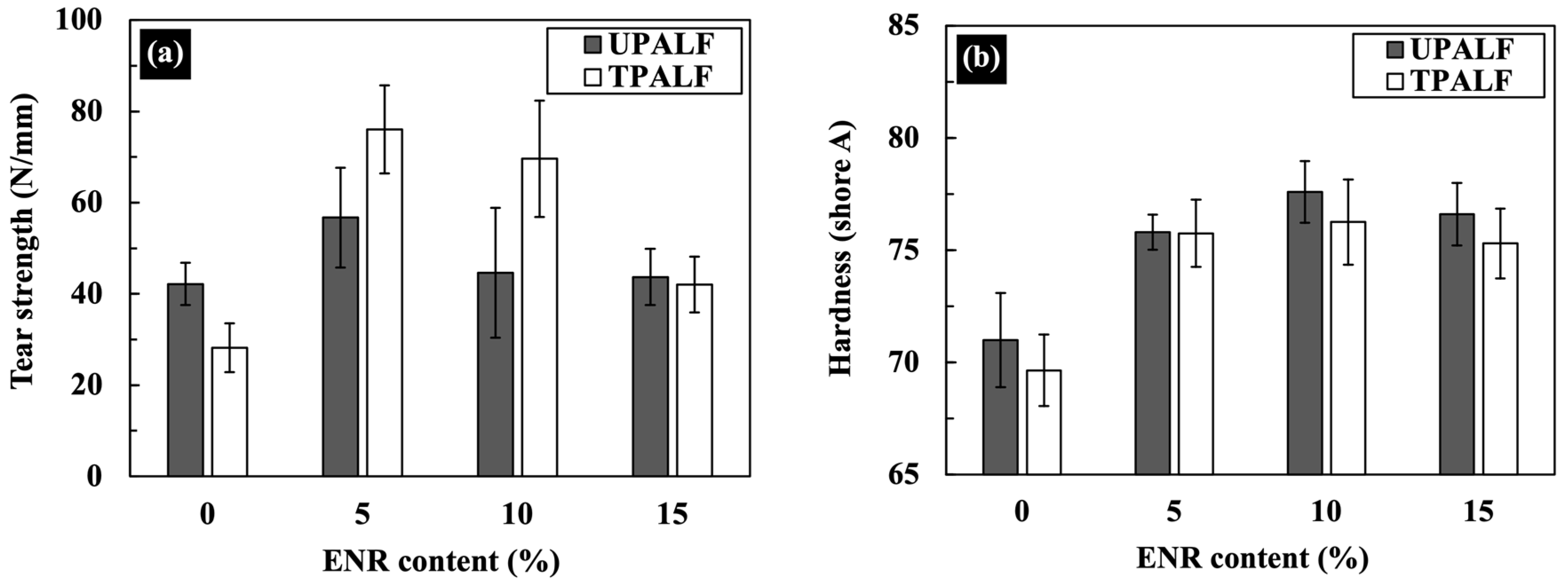 Sustainability 15 15400 g007