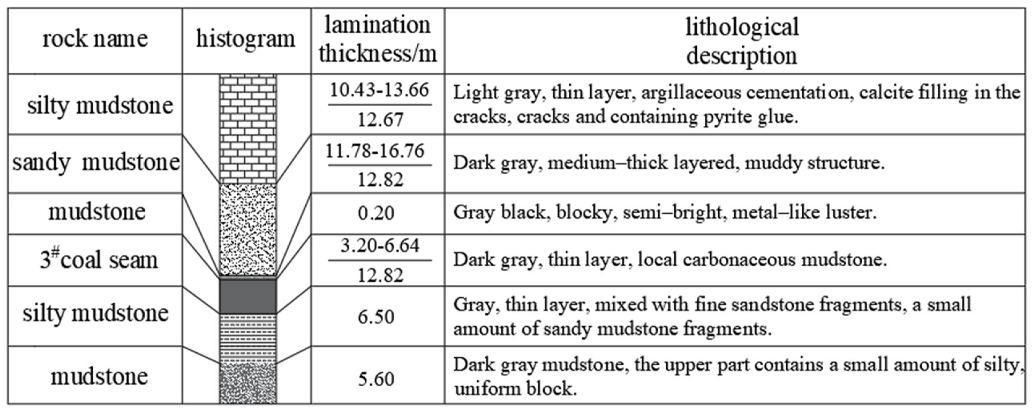Sustainability 15 15415 g001