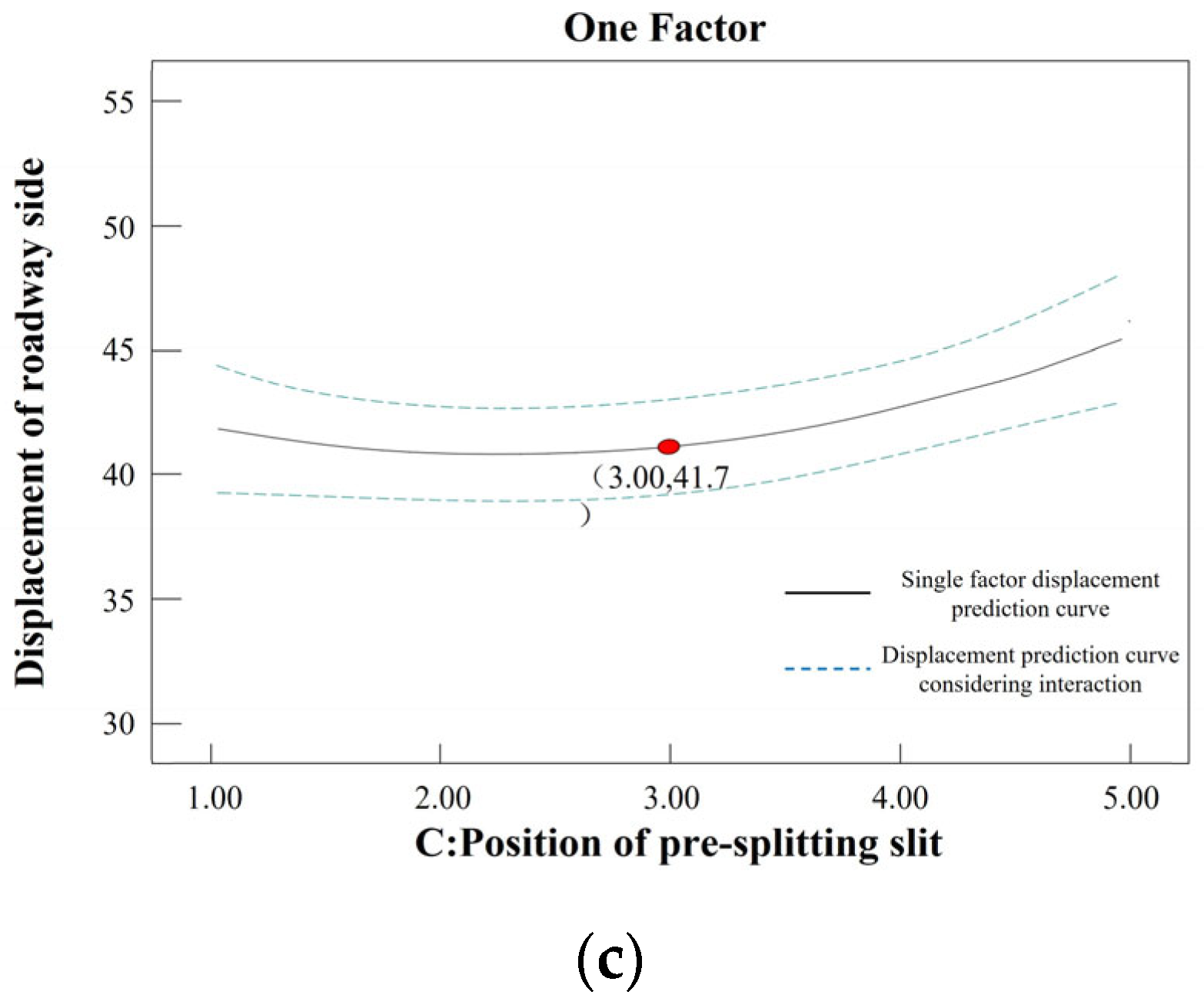 Sustainability 15 15415 g010b