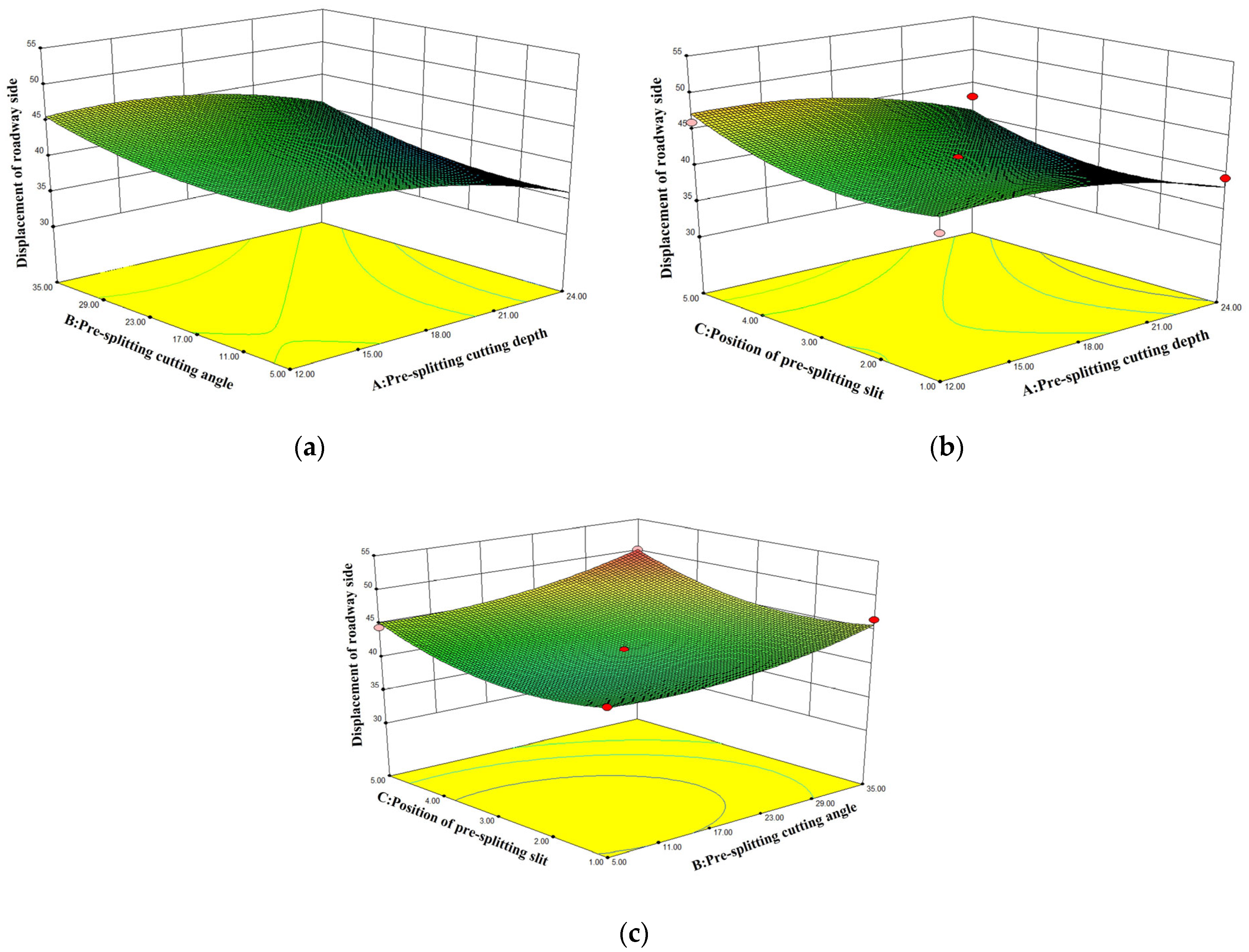 Sustainability 15 15415 g011