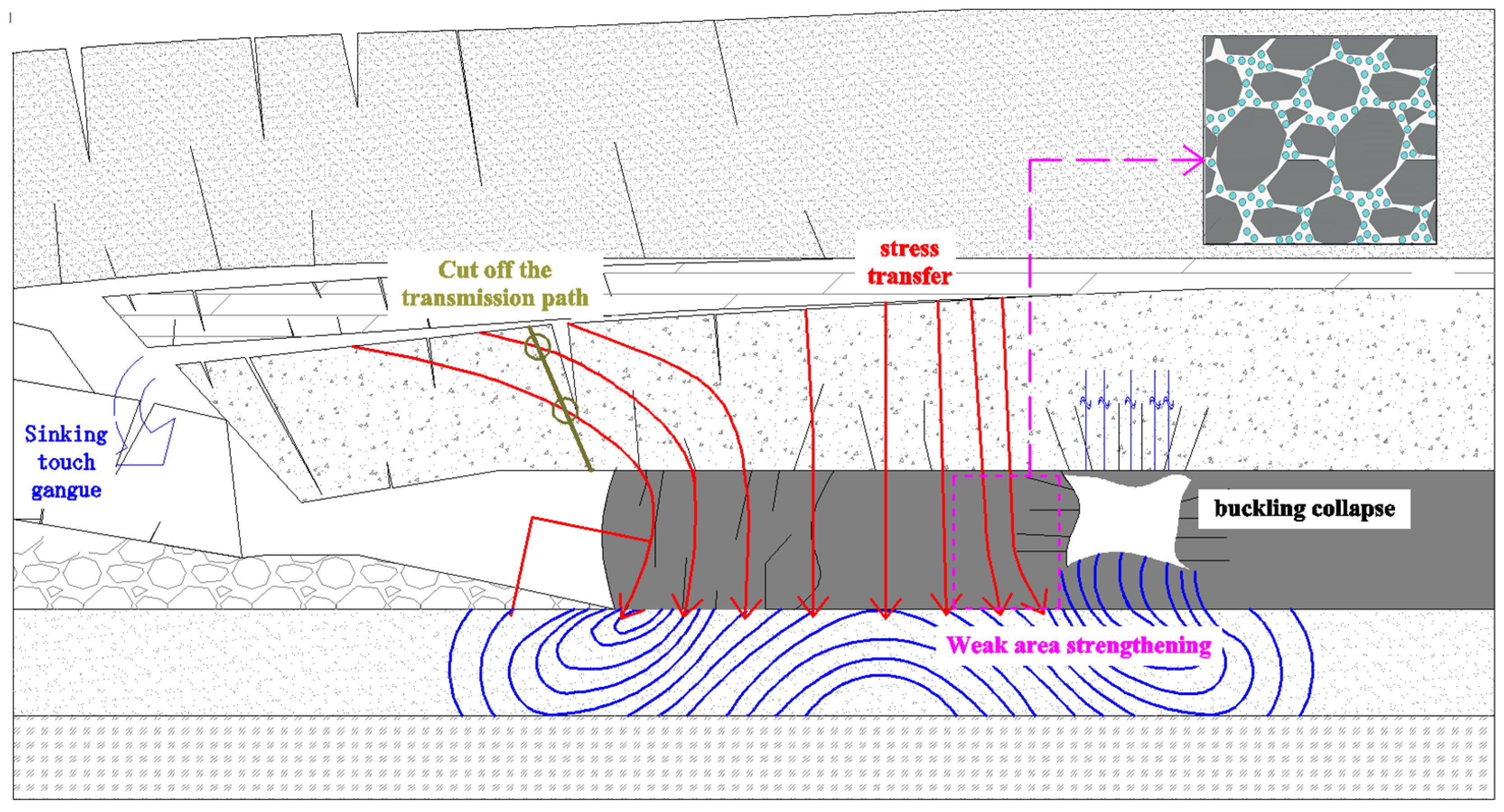 Sustainability 15 15415 g012