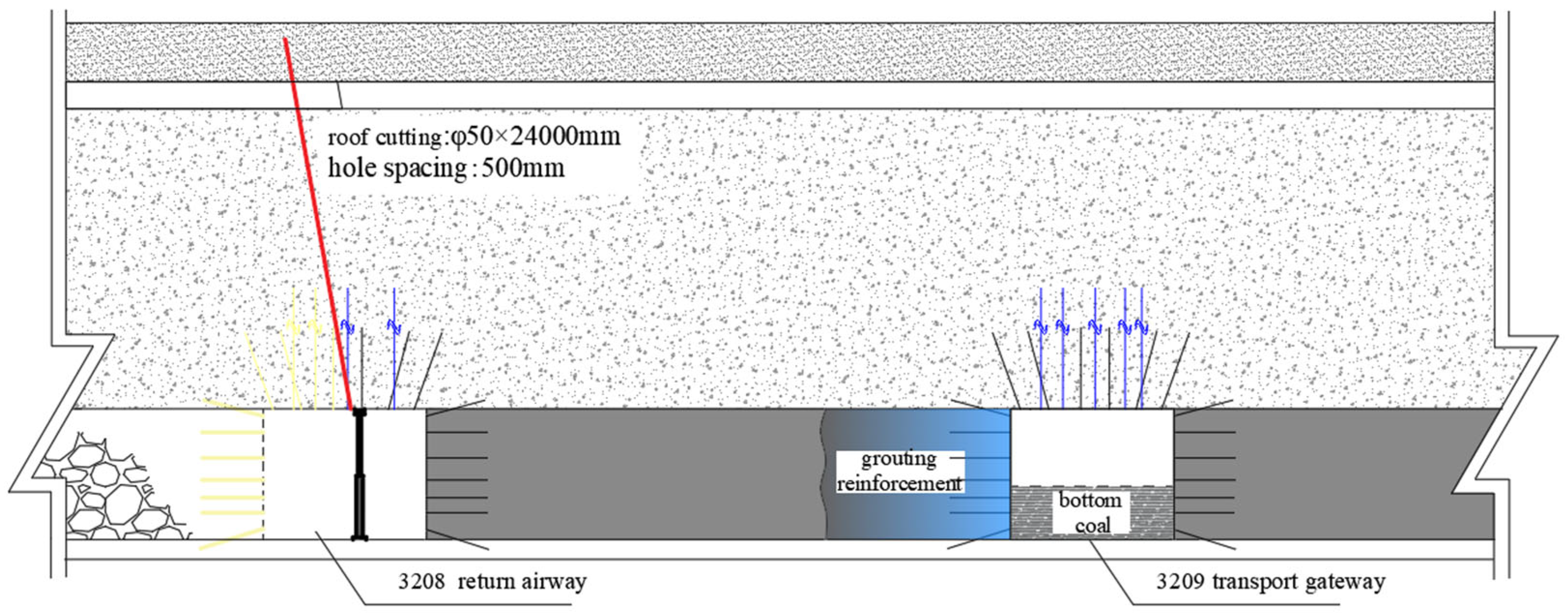 Sustainability 15 15415 g013