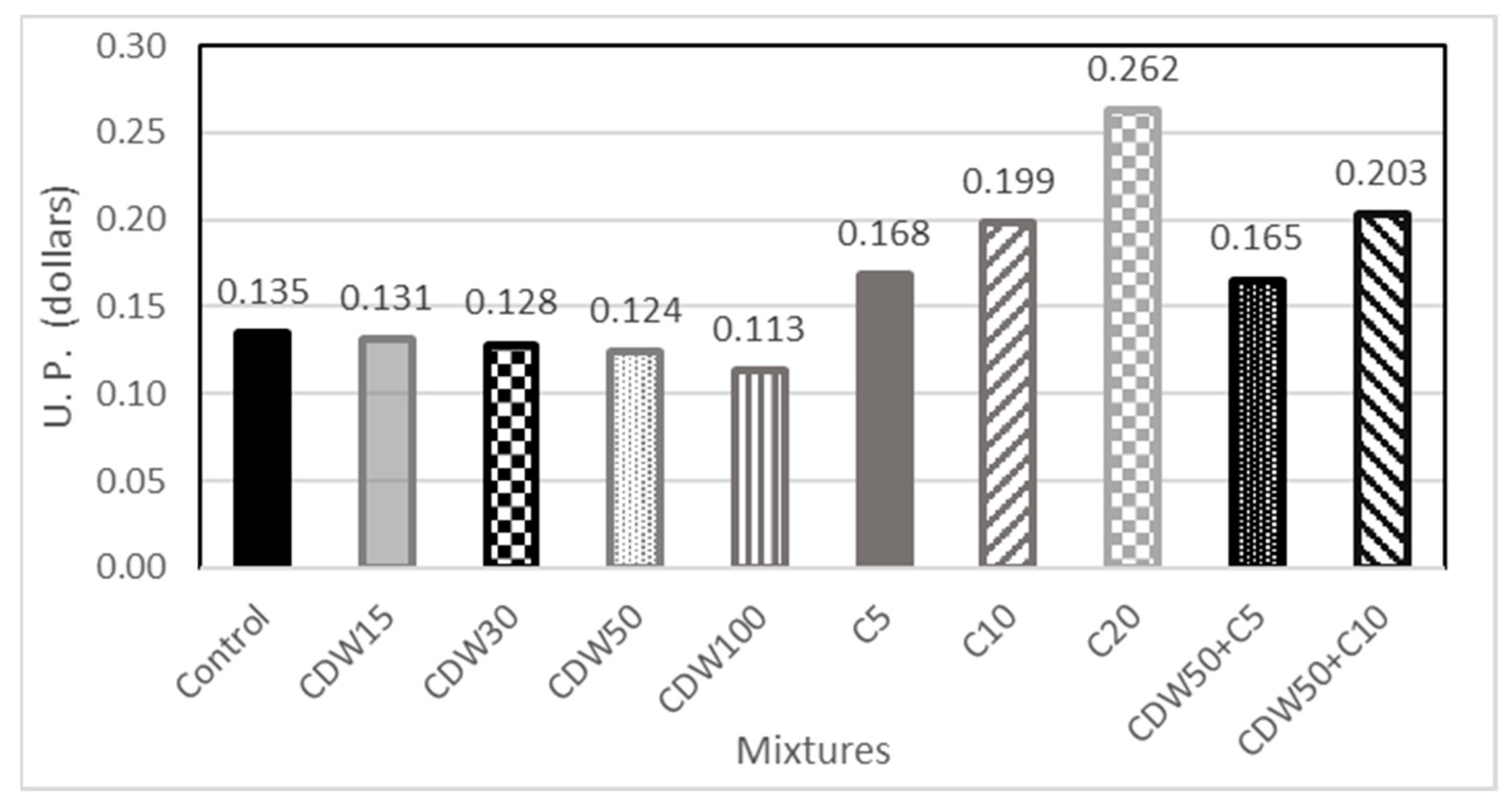 Sustainability 15 15418 g013