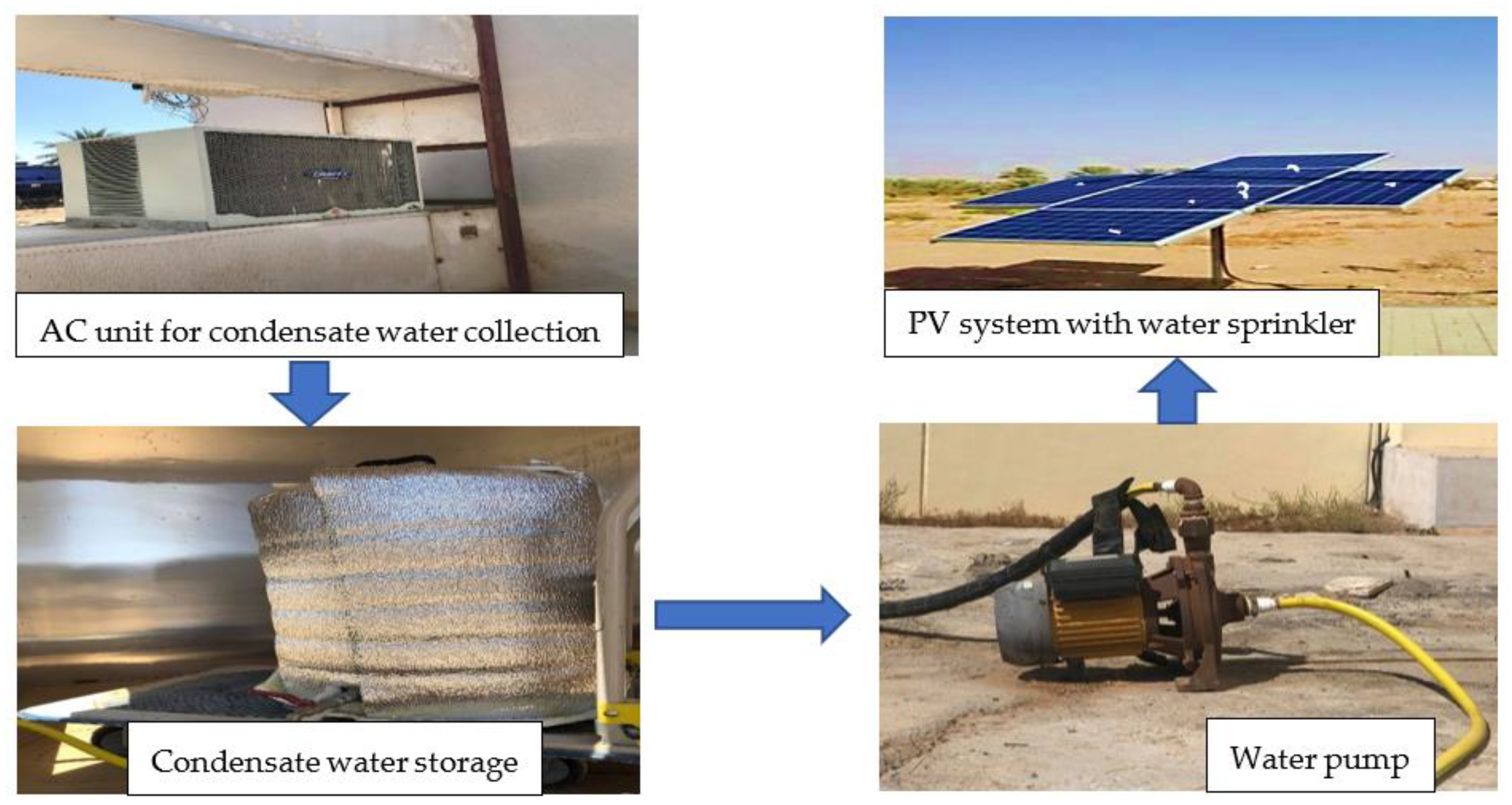 Sustainability | Free Full-Text | A Novel Photovoltaic Panel Cleaning and  Cooling Approach through Air Conditioner Condensate Water