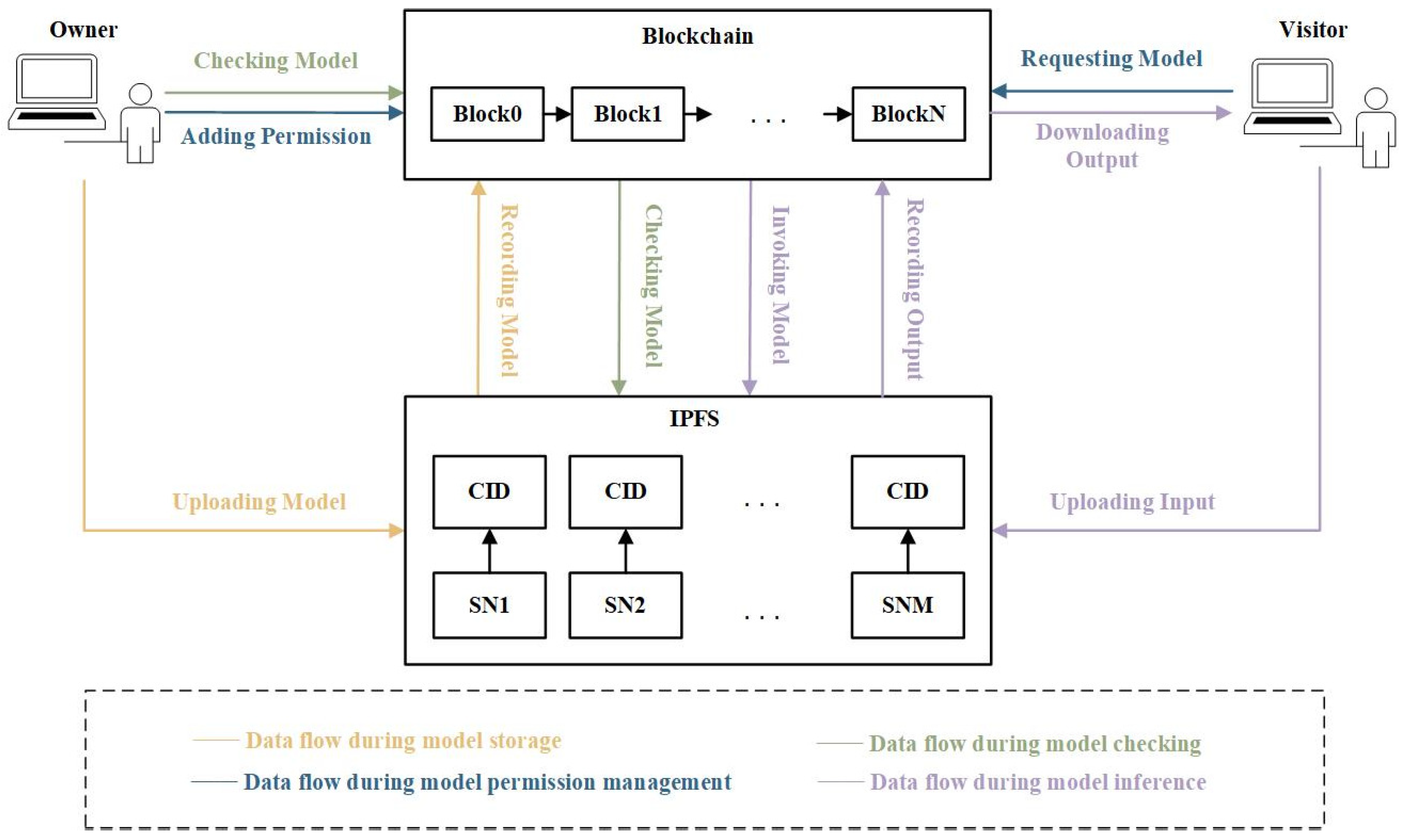 Sustainability 15 15435 g001 Sustainability 15 15435 g001
