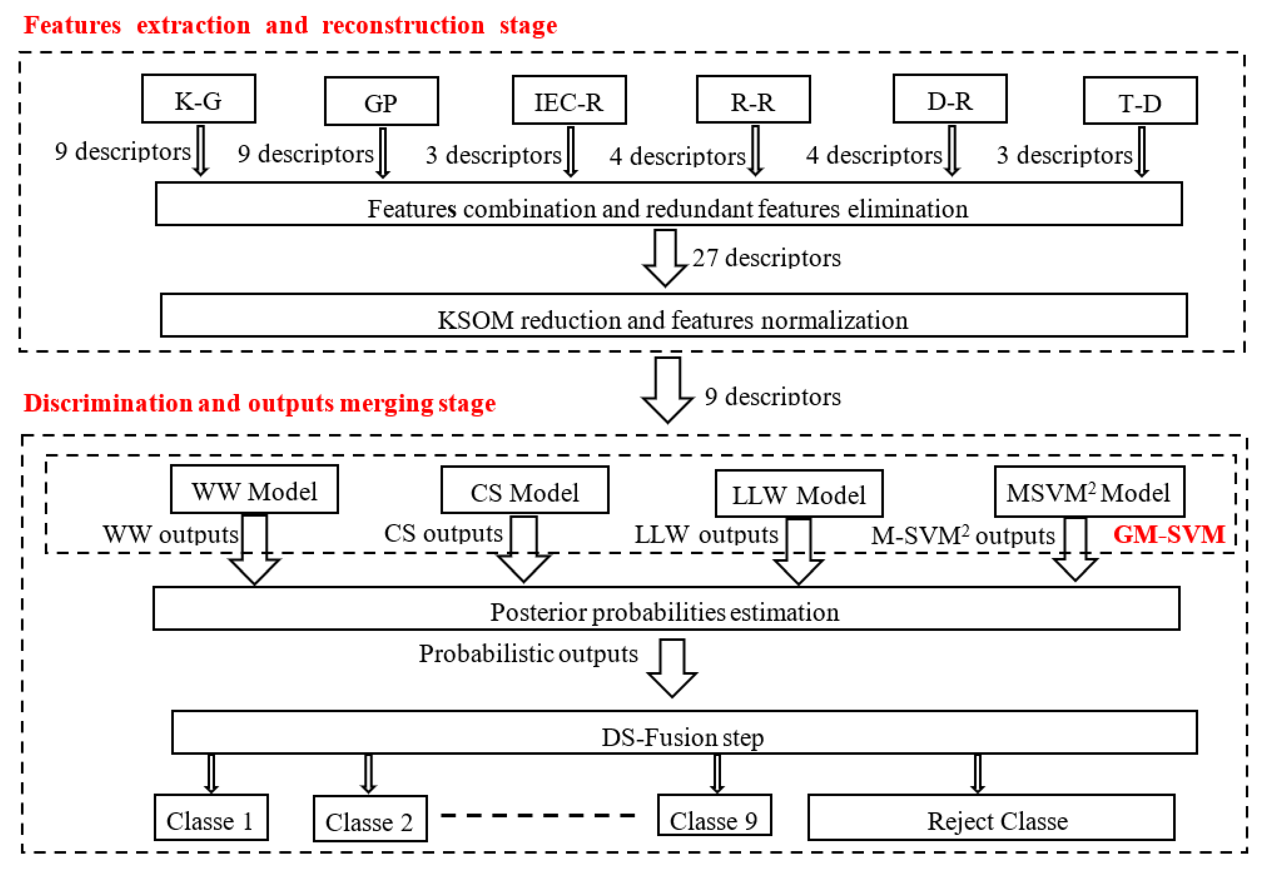 Sustainability 15 15453 g001