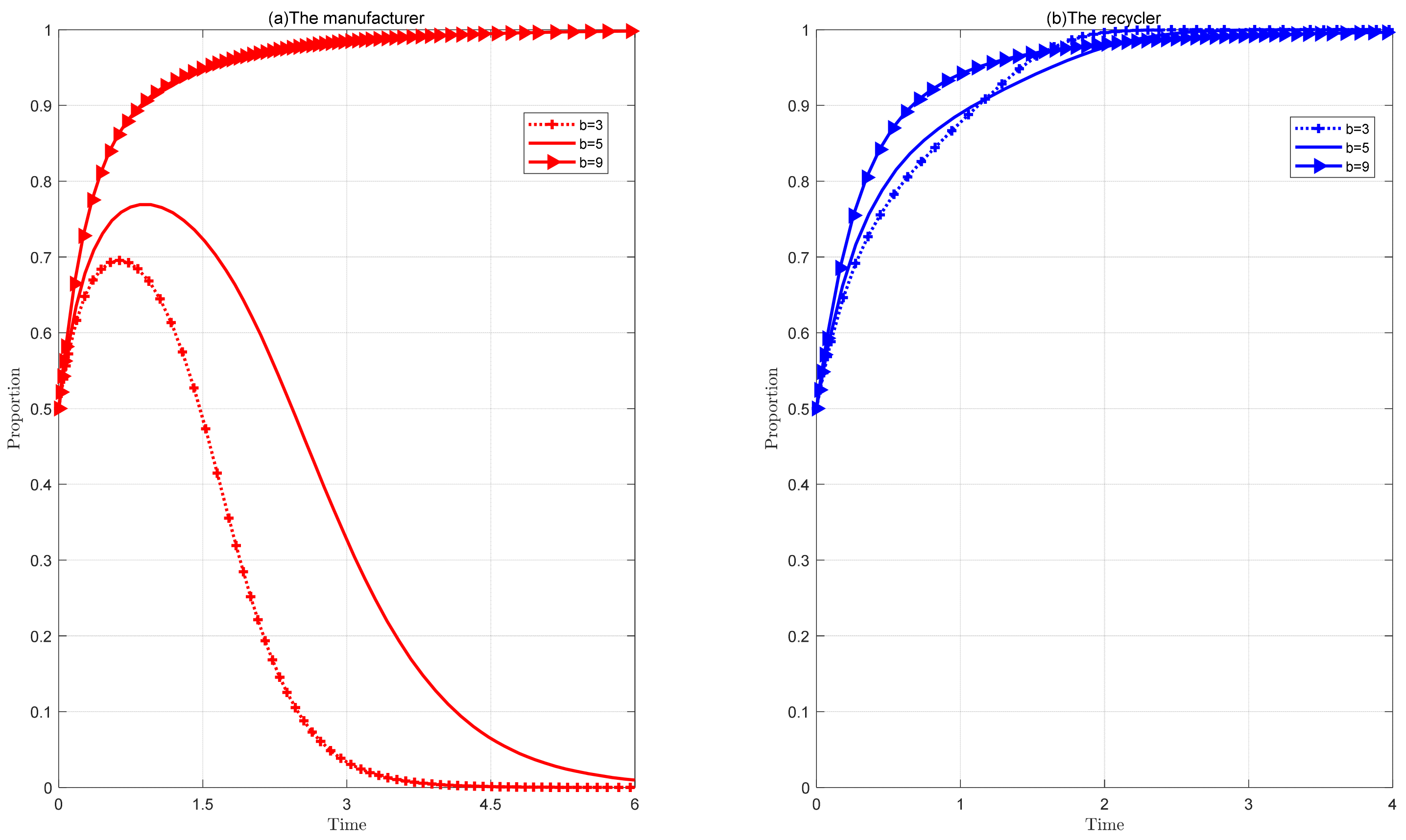 Sustainability 15 15464 g010
