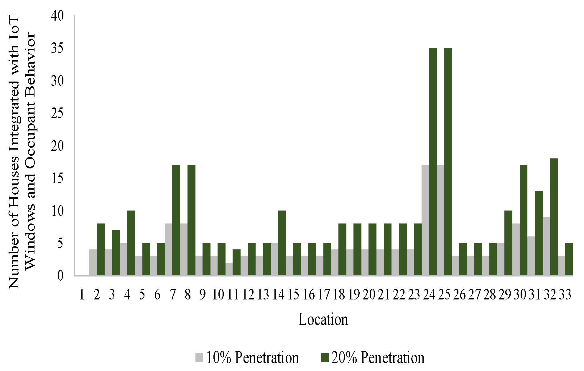 Sustainability 15 15479 g007