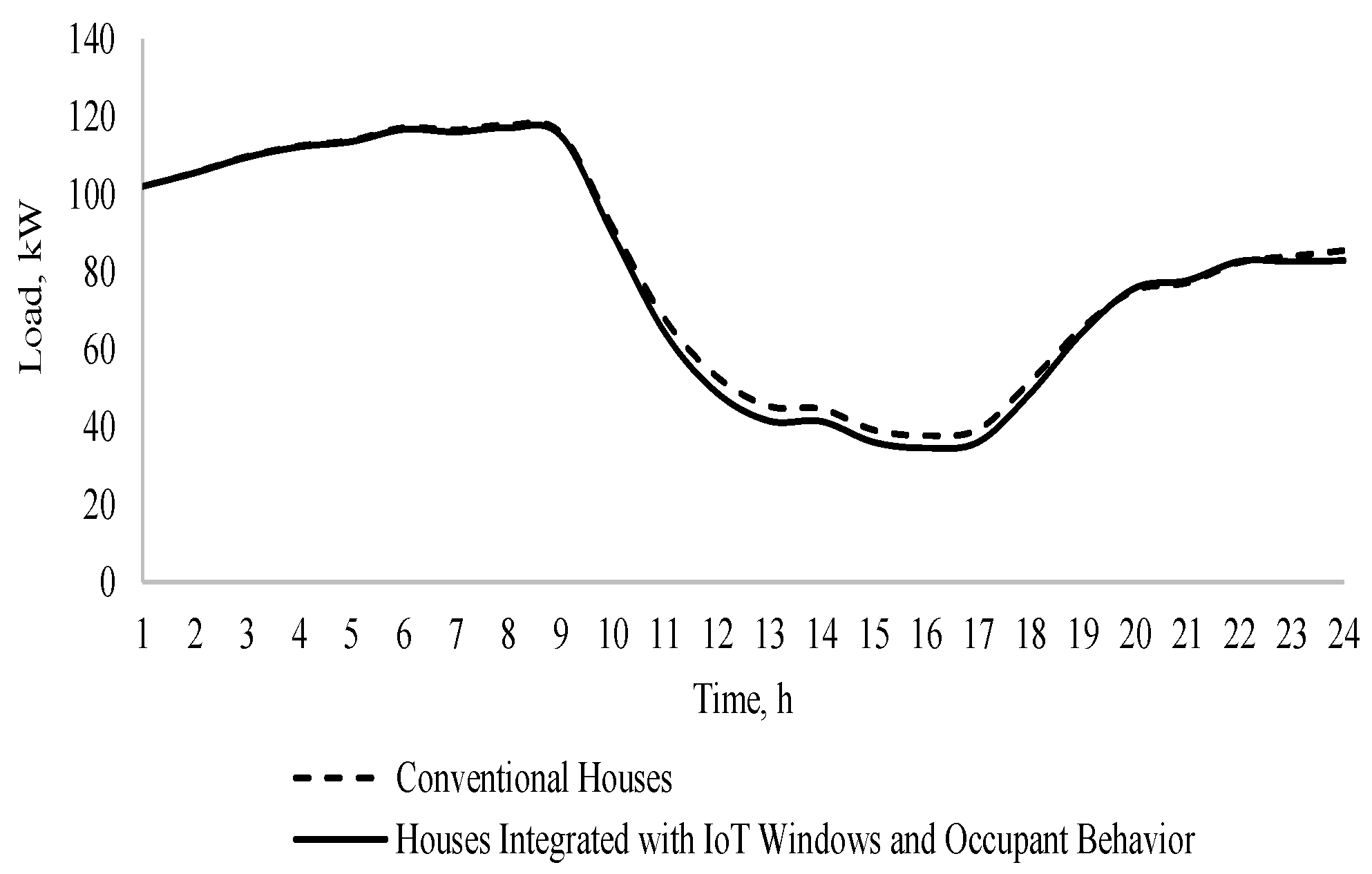 Sustainability 15 15479 g009
