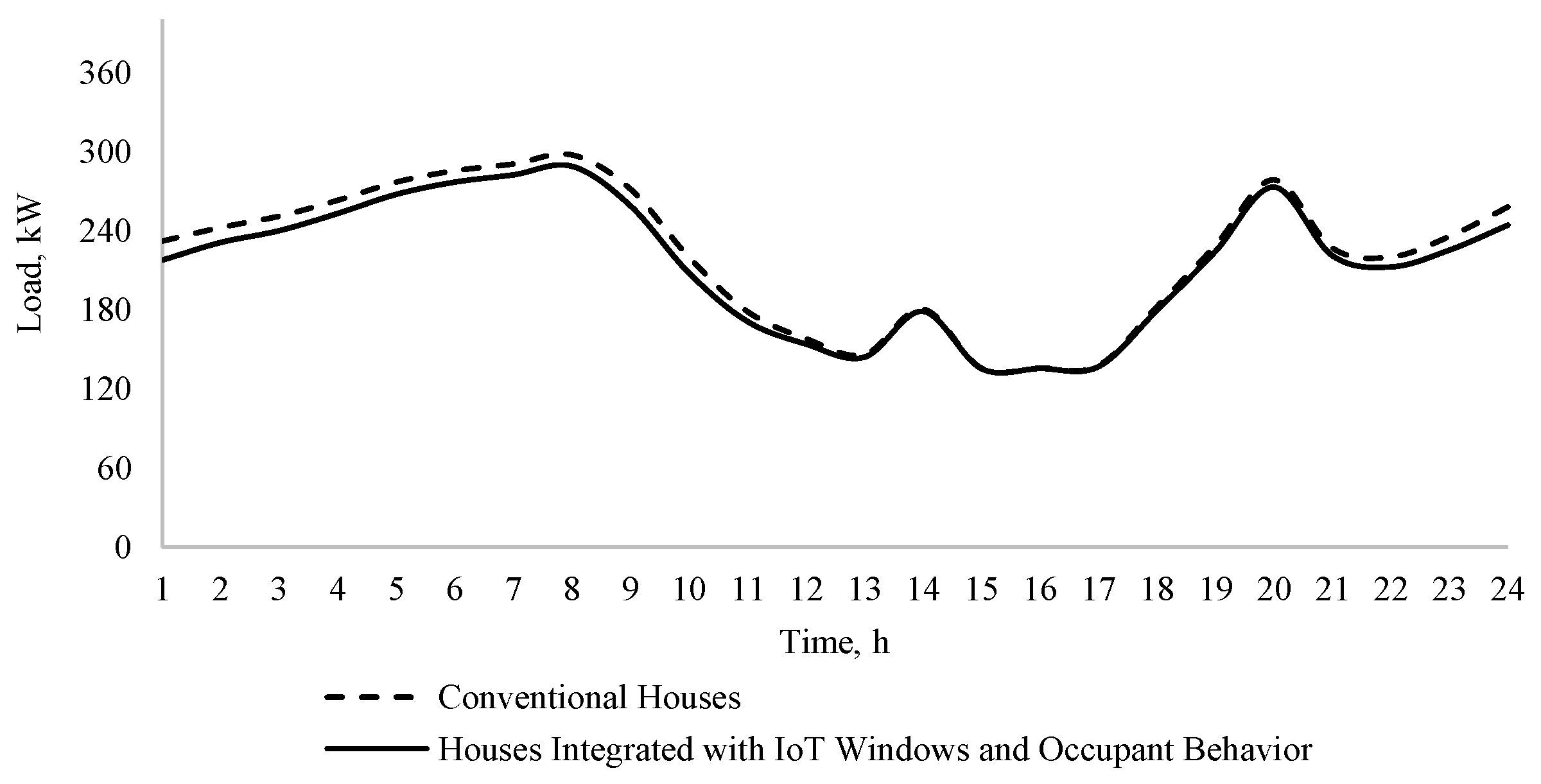 Sustainability 15 15479 g011