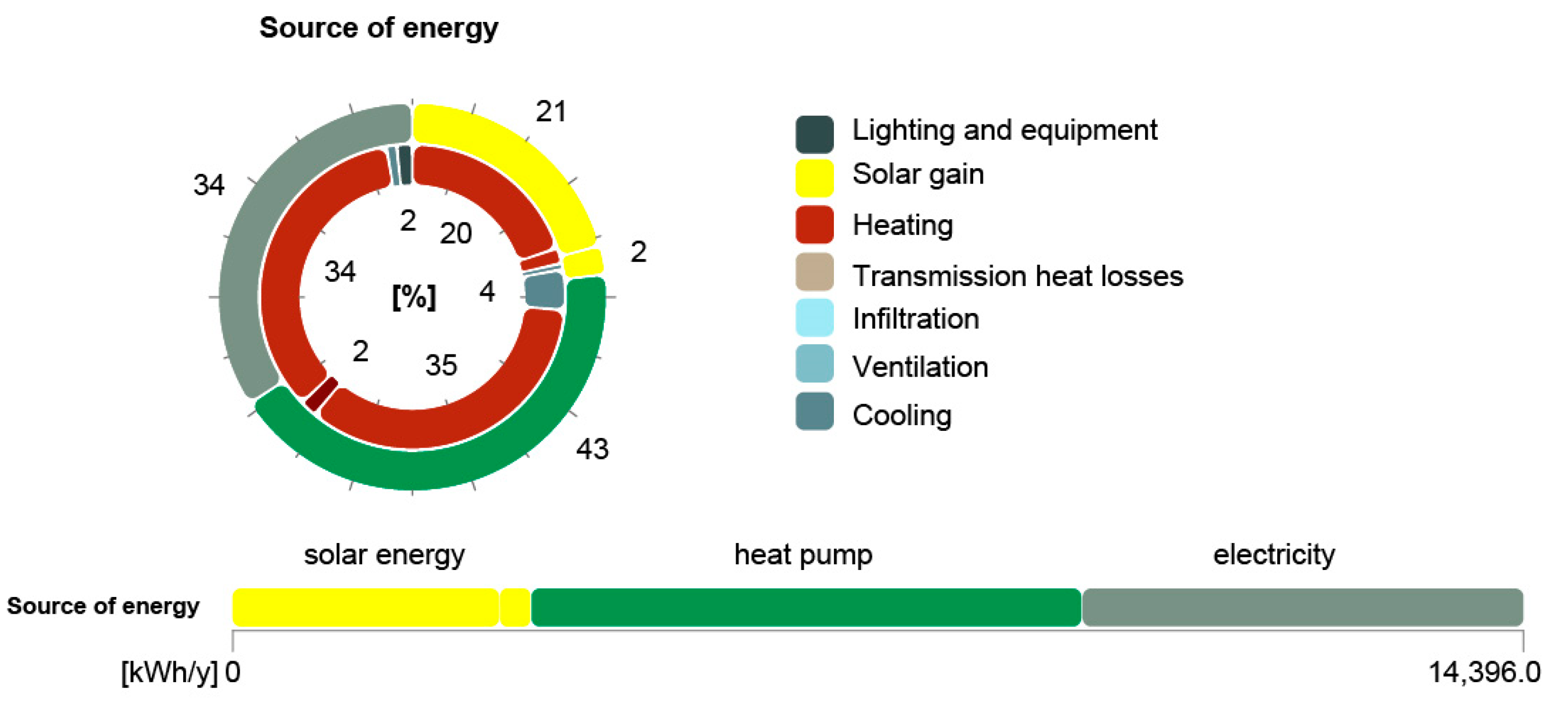 Sustainability 15 15486 g005