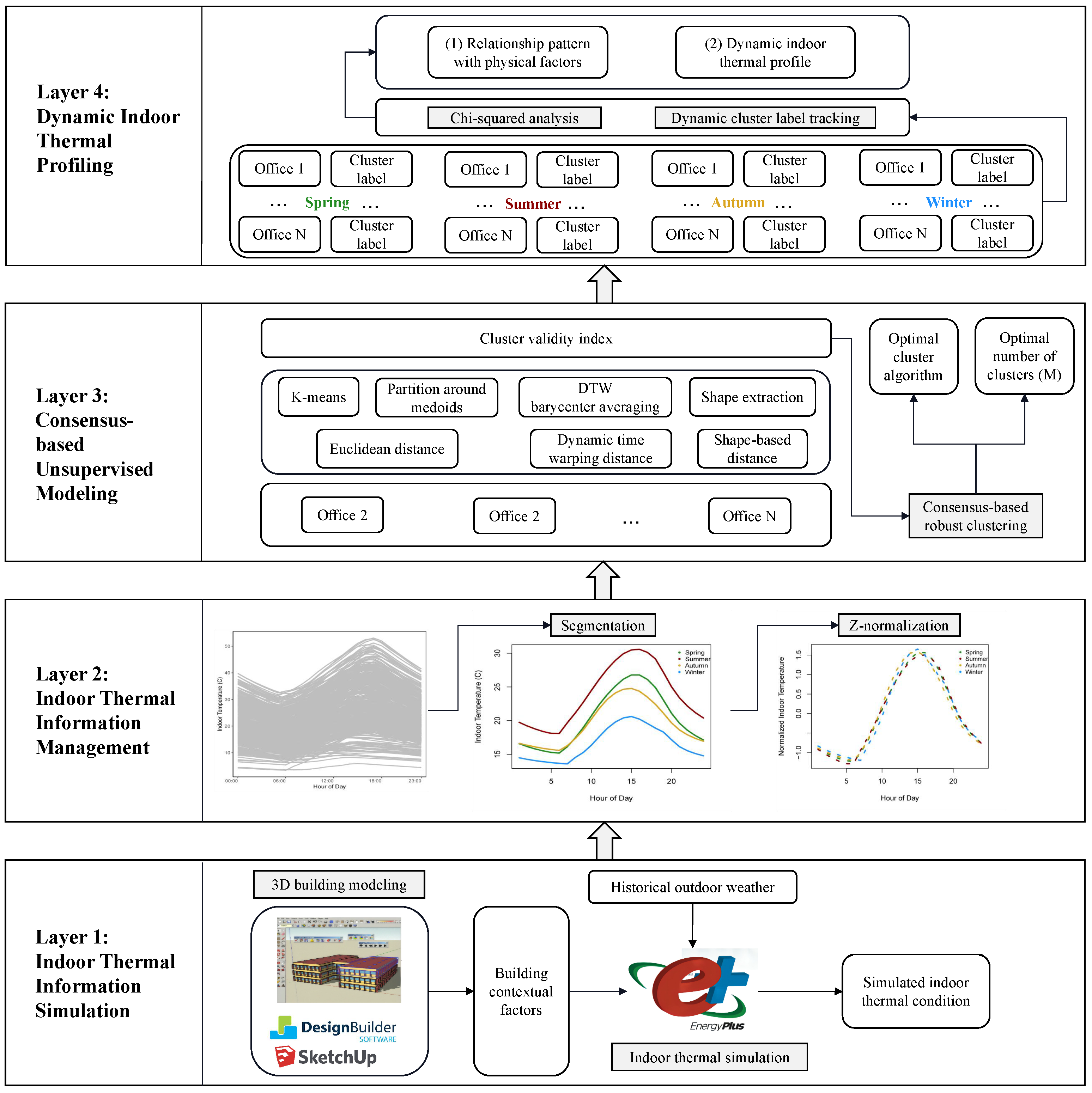 Sustainability 15 15489 g001