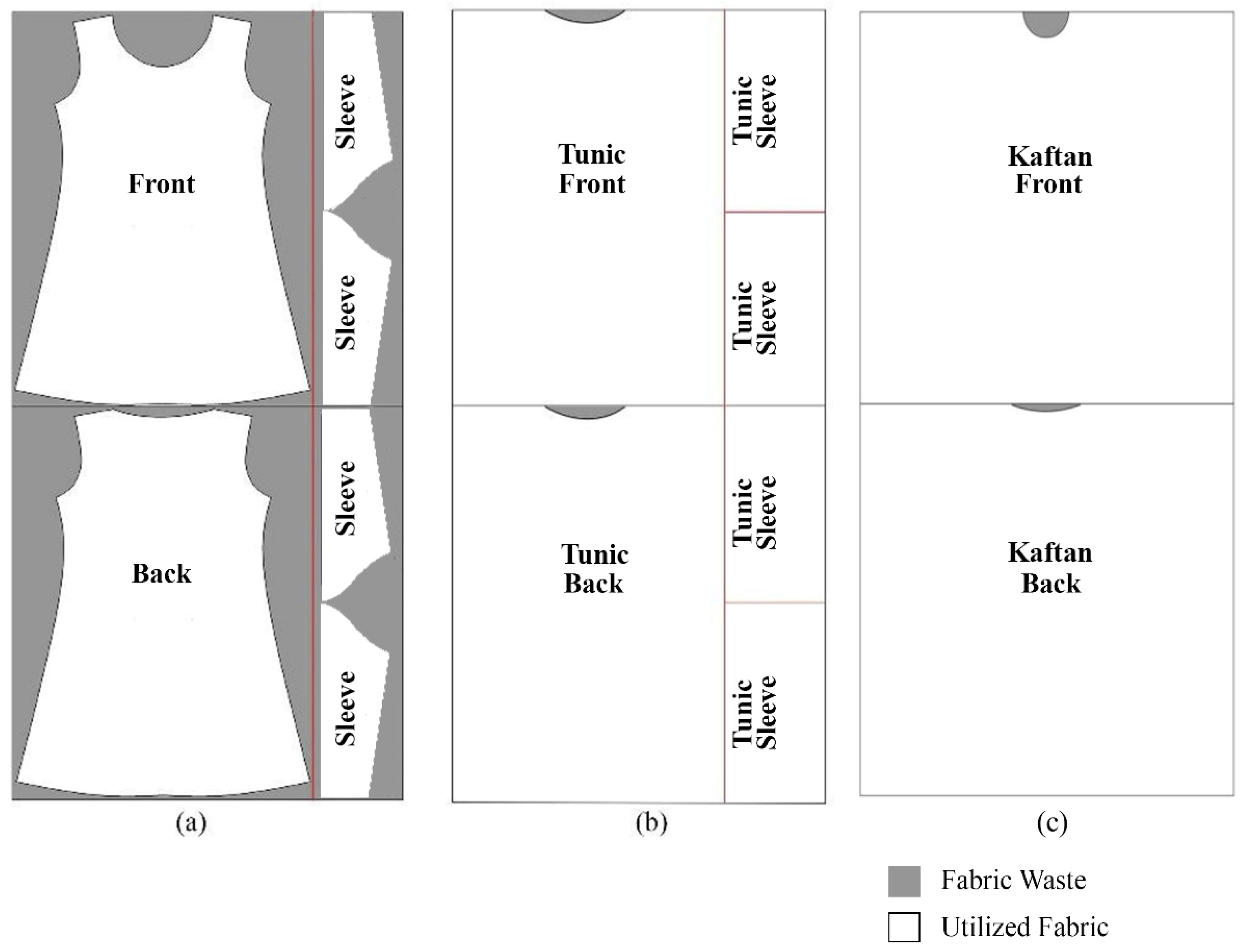 Sustainability 15 15505 g003