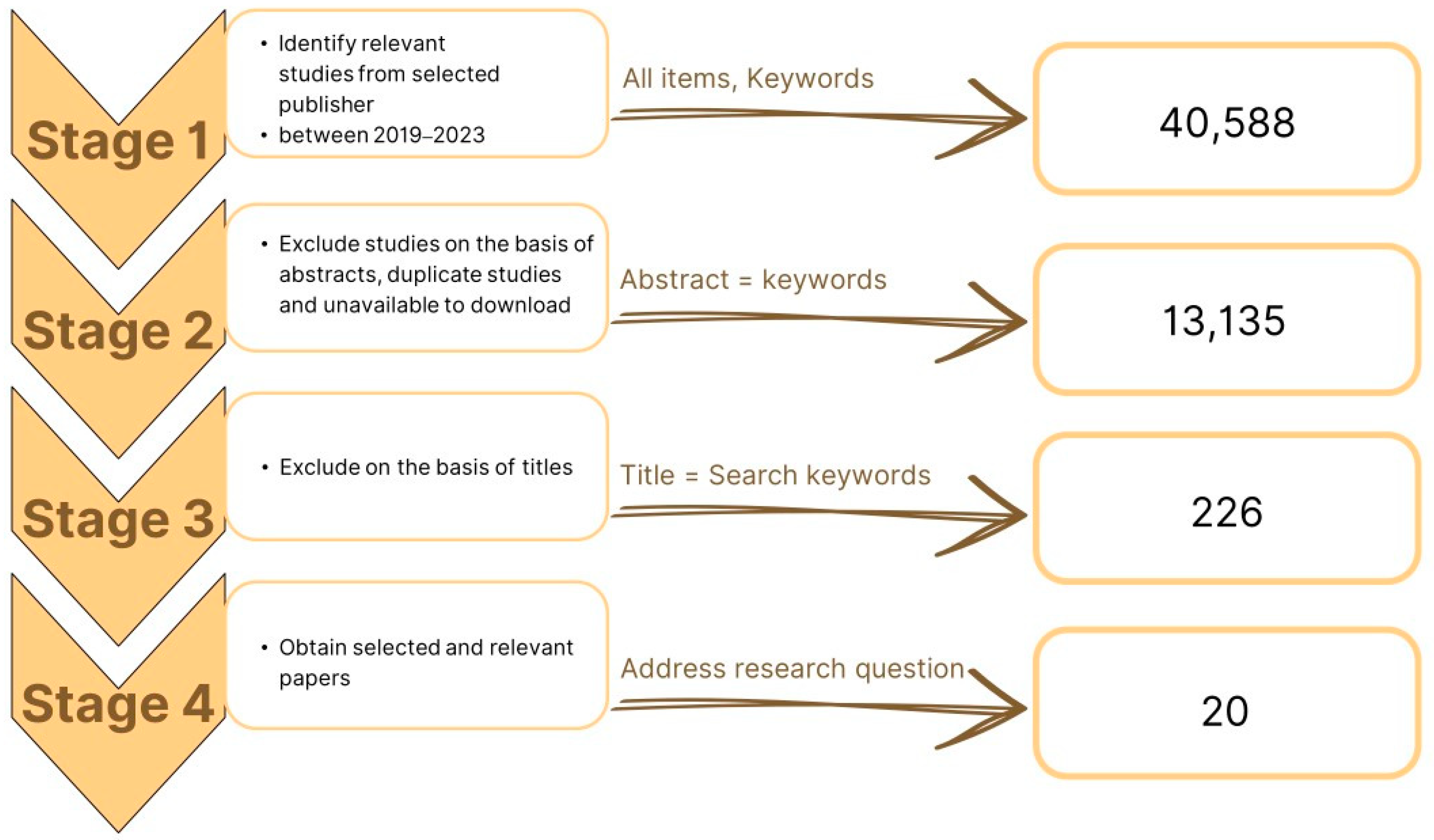 Sustainability 15 15514 g001 Sustainability 15 15514 g001