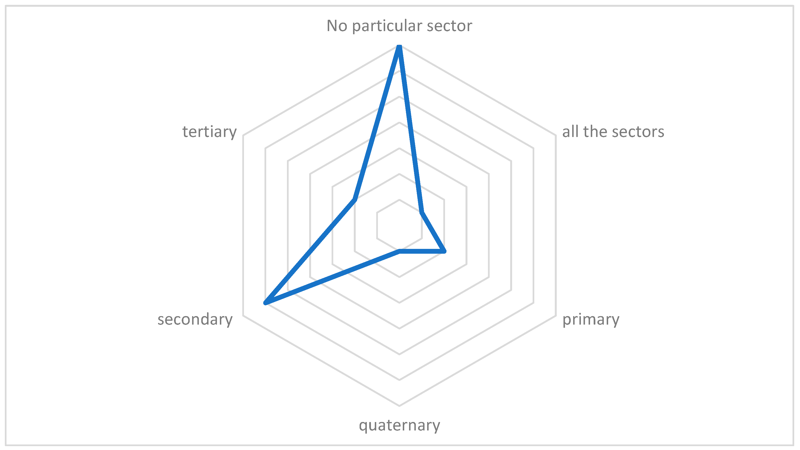 Sustainability 15 15514 g004 Sustainability 15 15514 g004