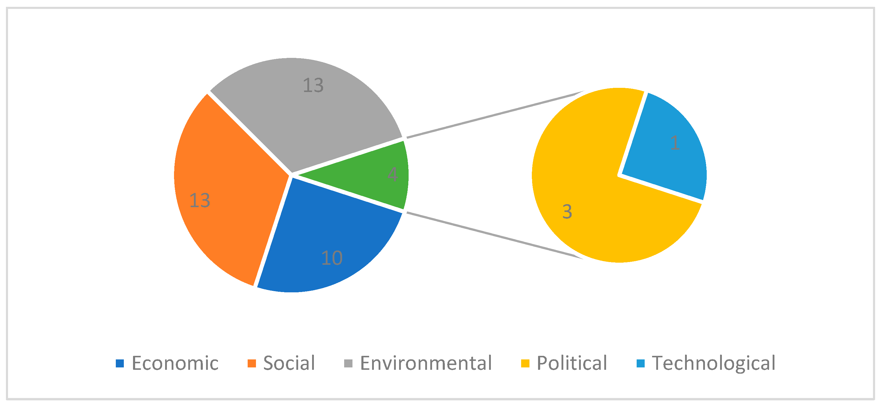 Sustainability 15 15514 g007 Sustainability 15 15514 g007