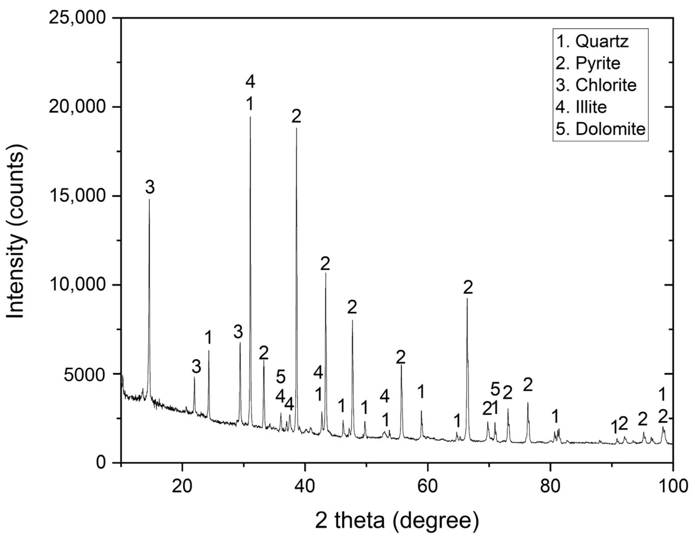 Sustainability 15 15515 g001