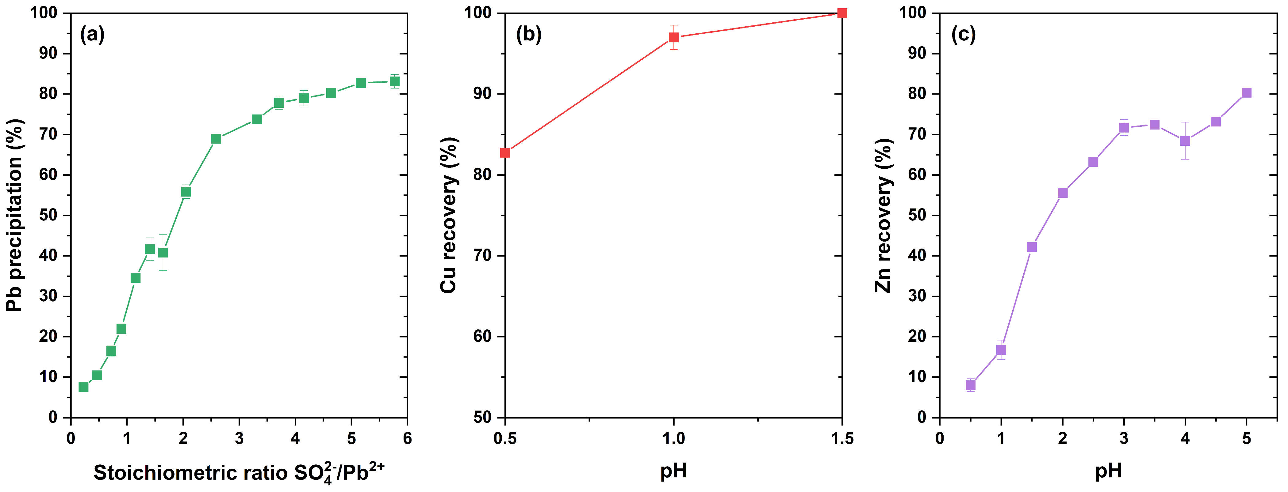Sustainability 15 15515 g005