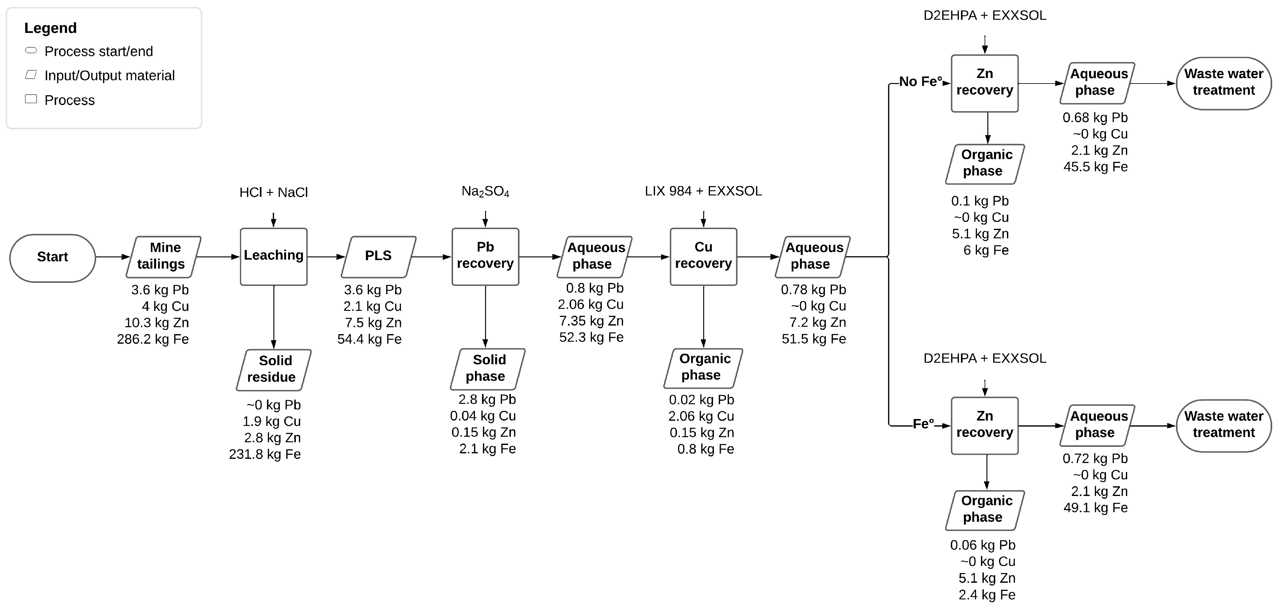 Sustainability 15 15515 g007