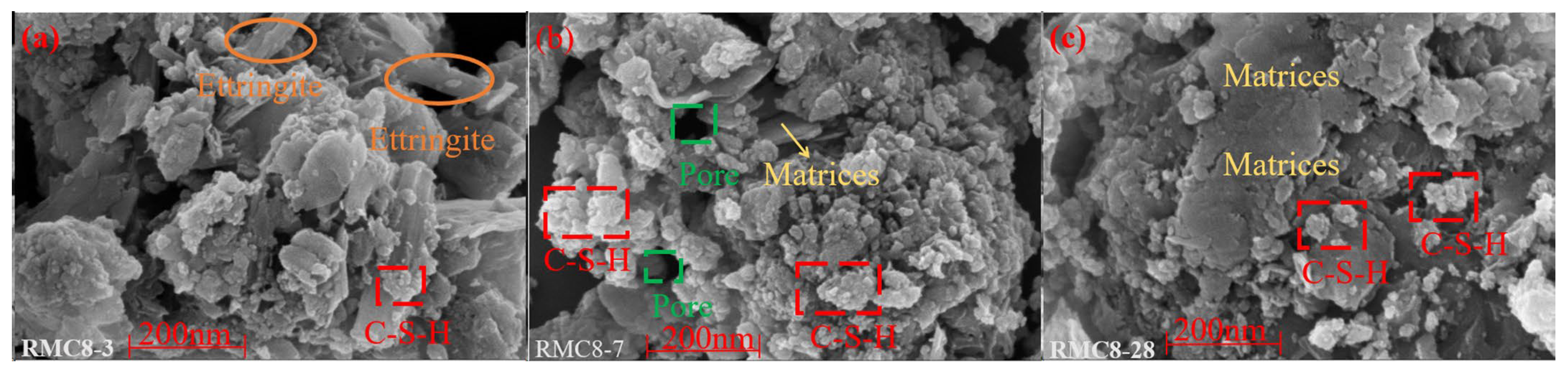 Sustainability 15 15532 g012