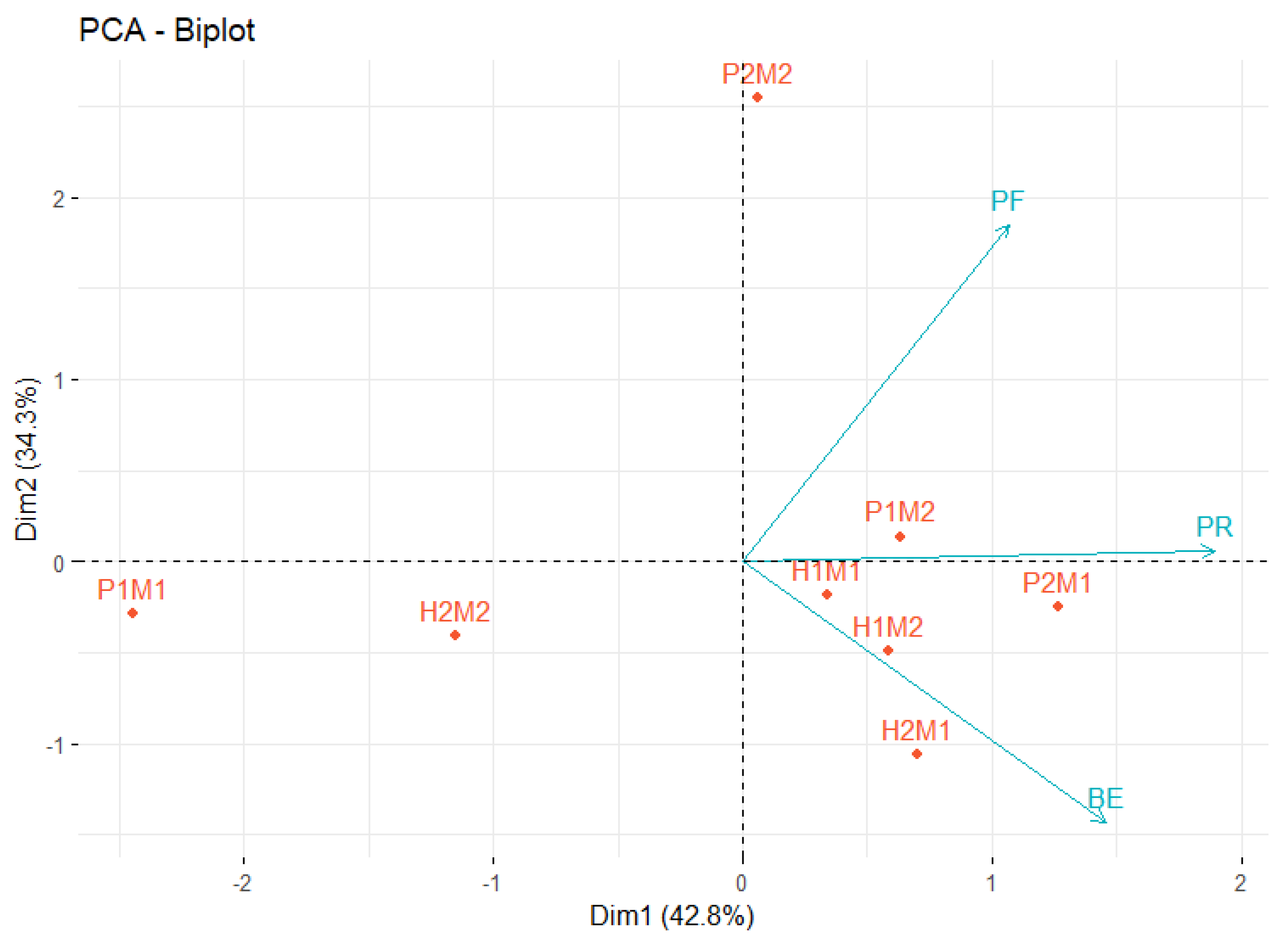 Sustainability 15 15546 g002