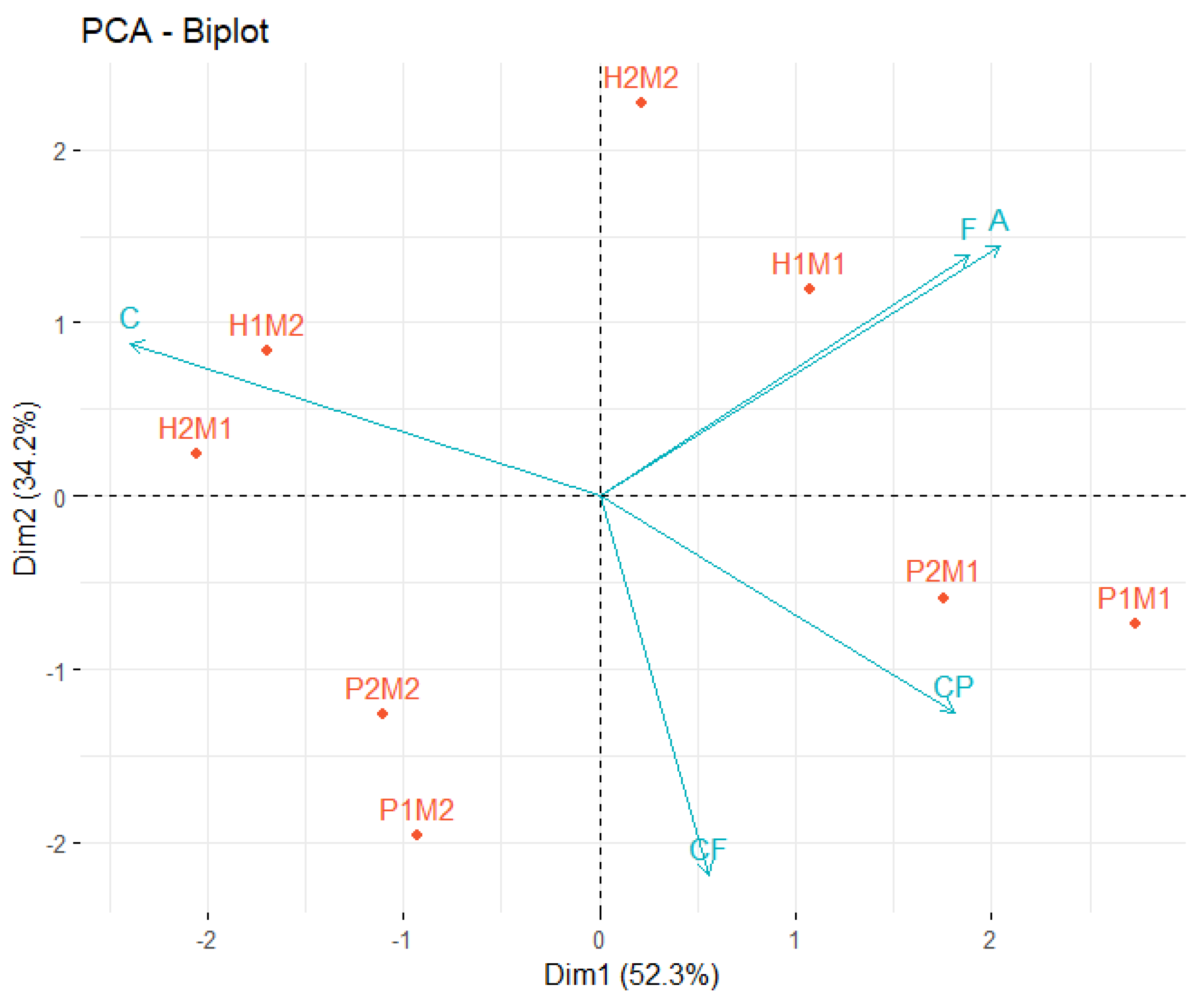 Sustainability 15 15546 g003