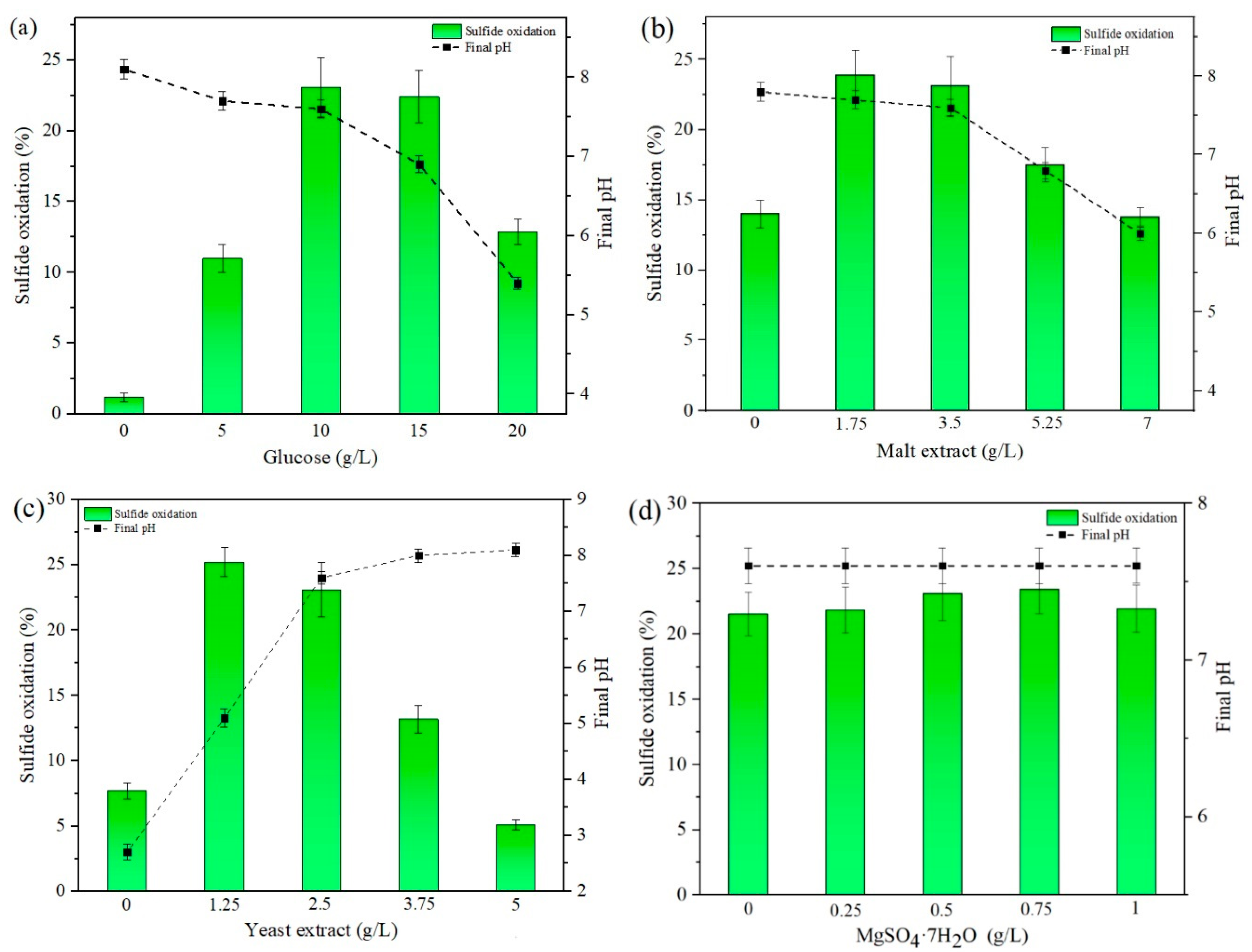 Sustainability 15 15559 g003
