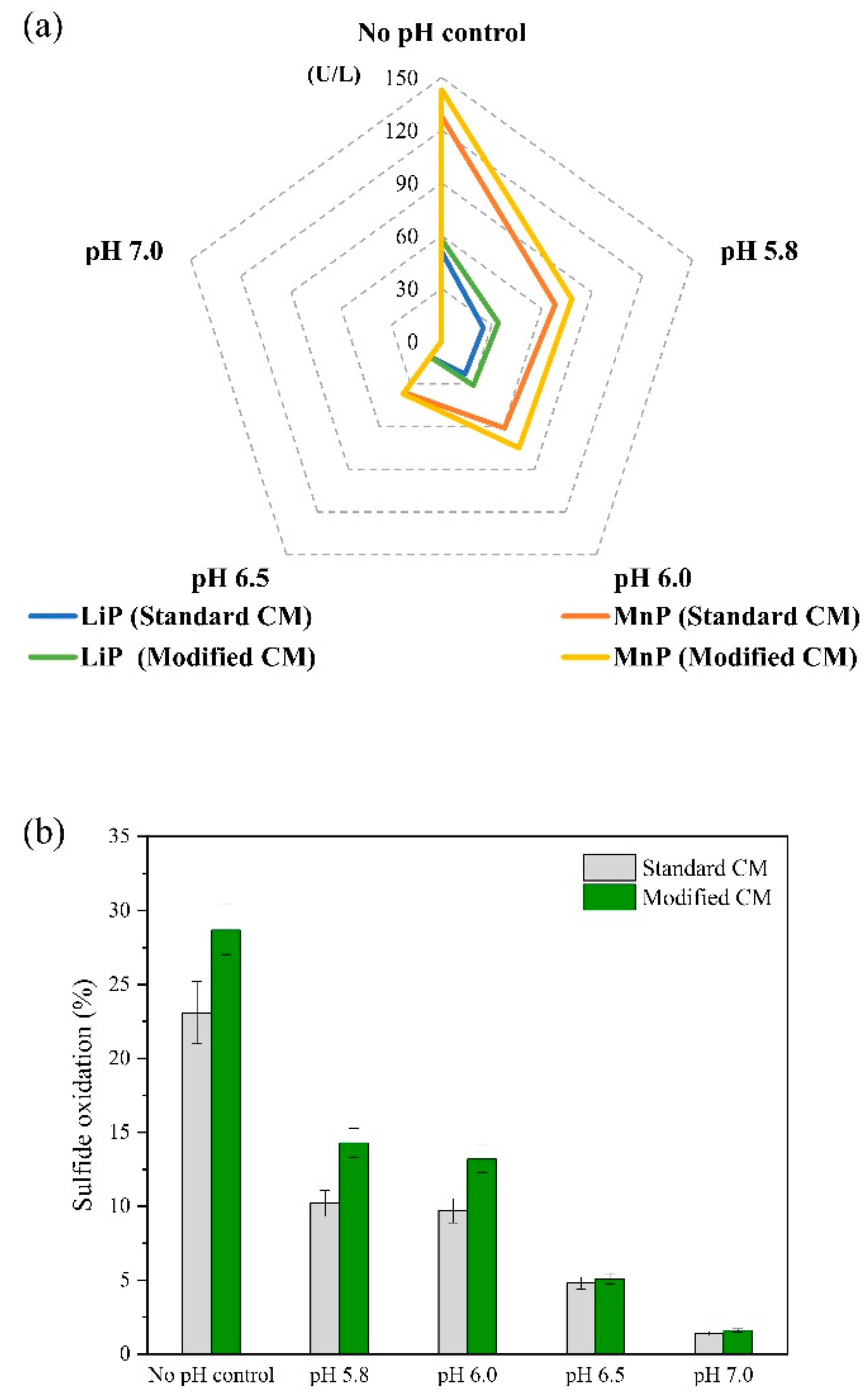 Sustainability 15 15559 g005