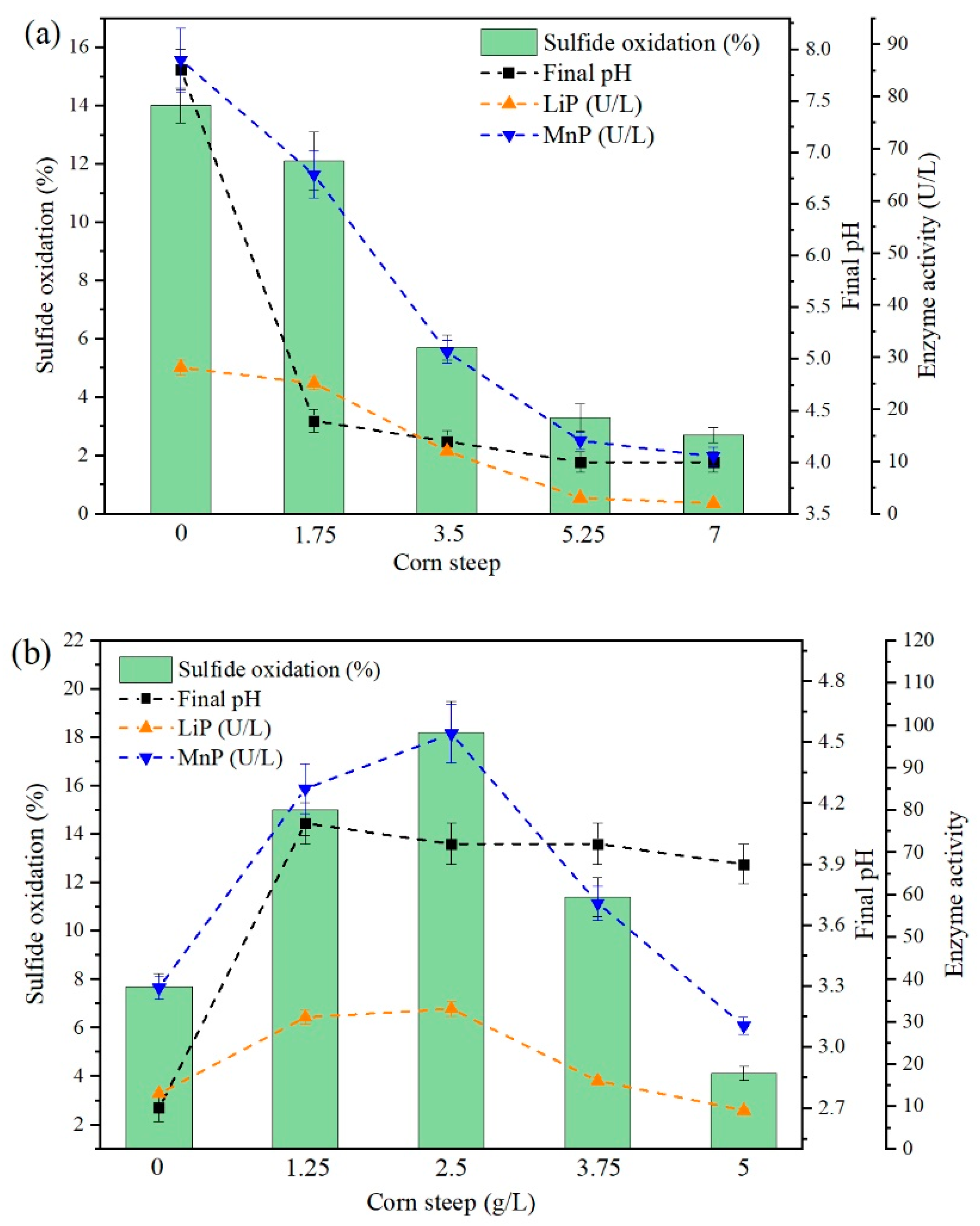 Sustainability 15 15559 g006