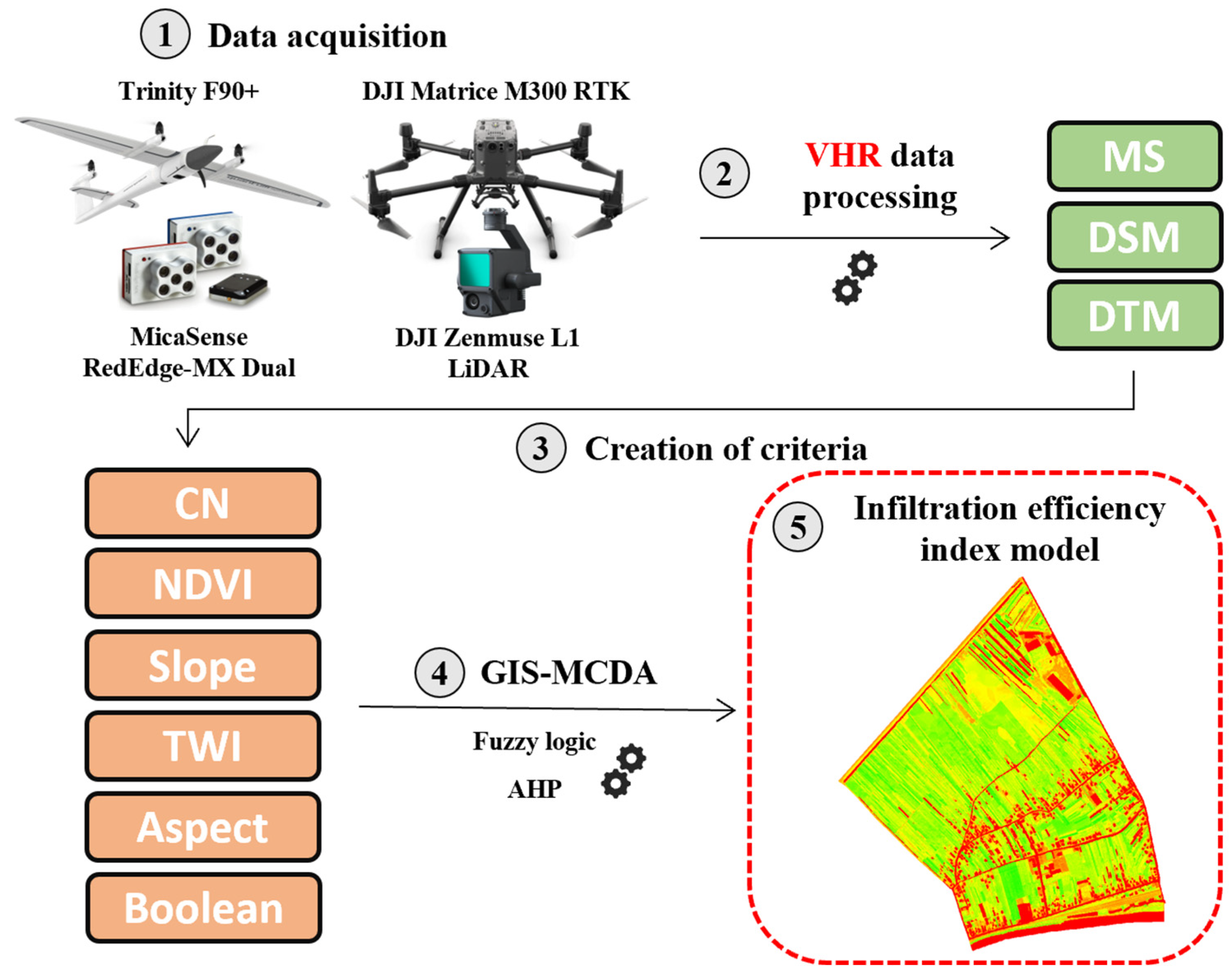 Sustainability 15 15563 g002