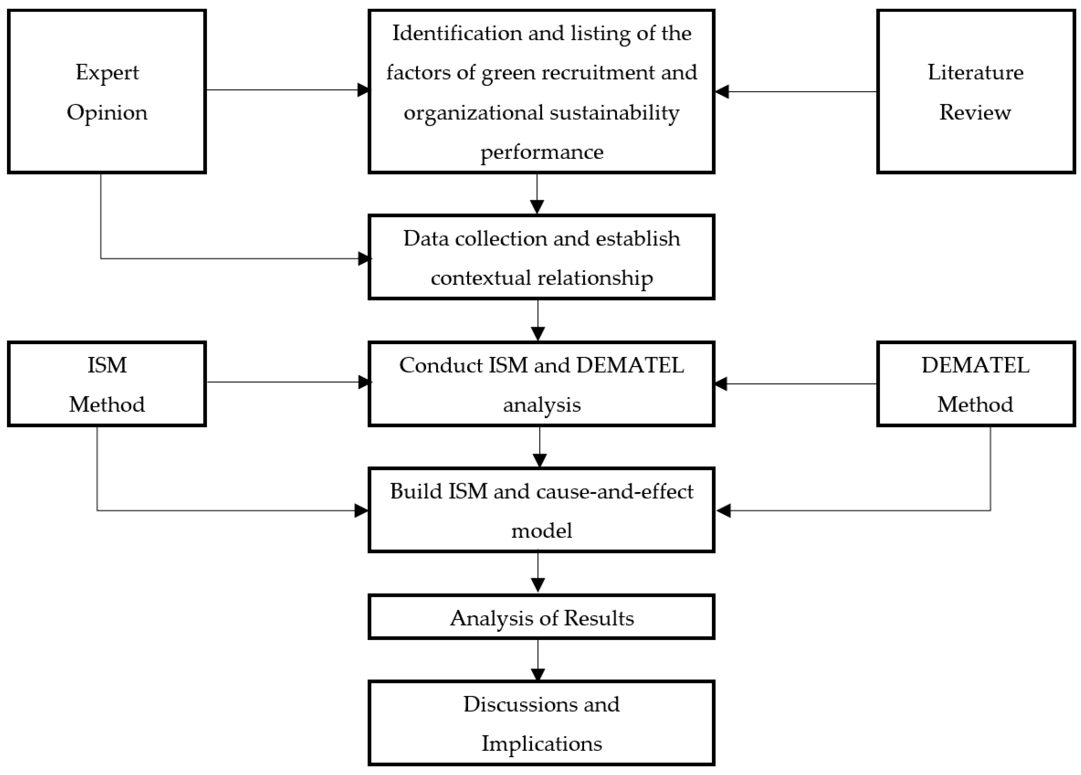 Sustainability 15 15567 g001