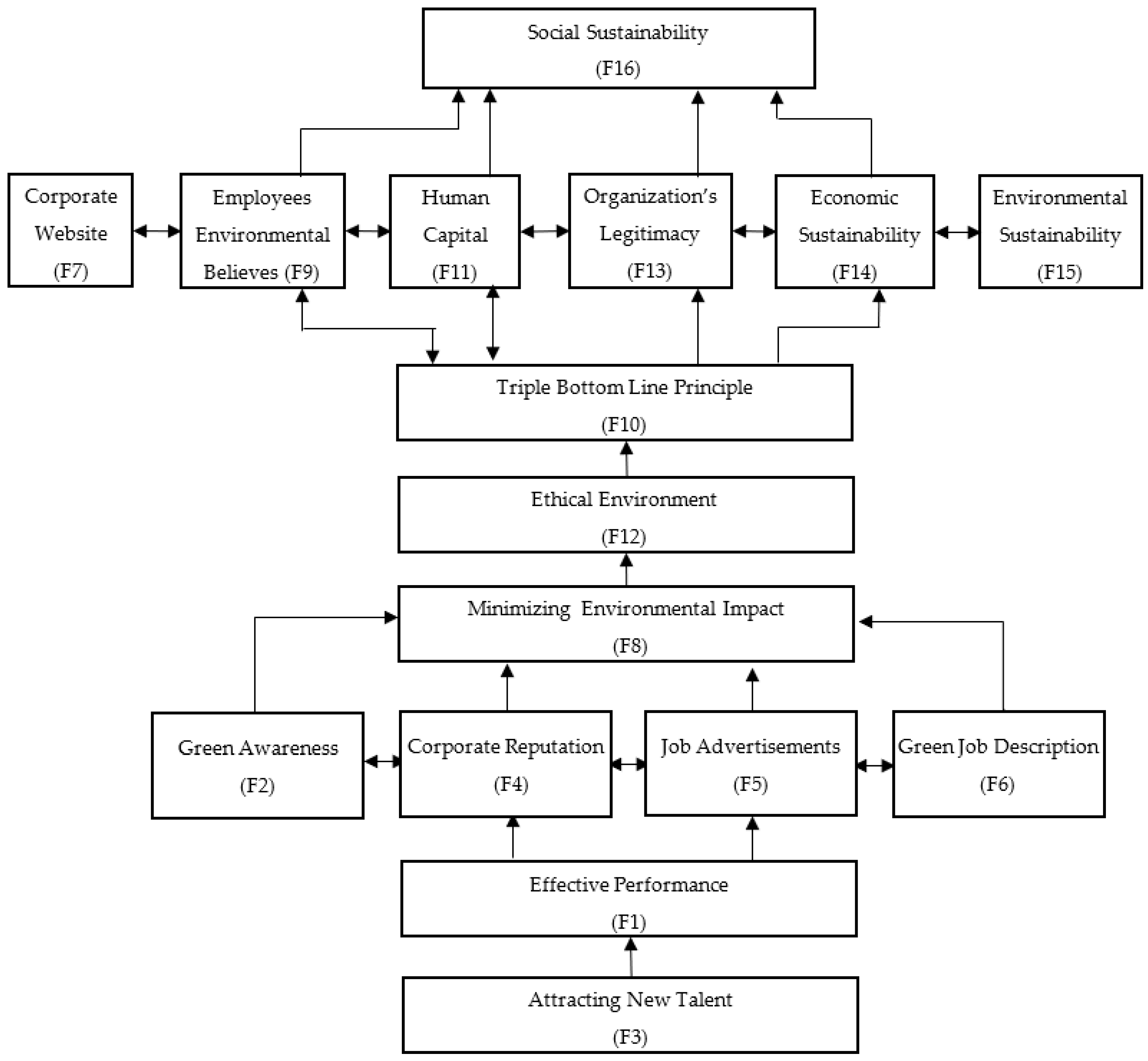 Sustainability 15 15567 g002