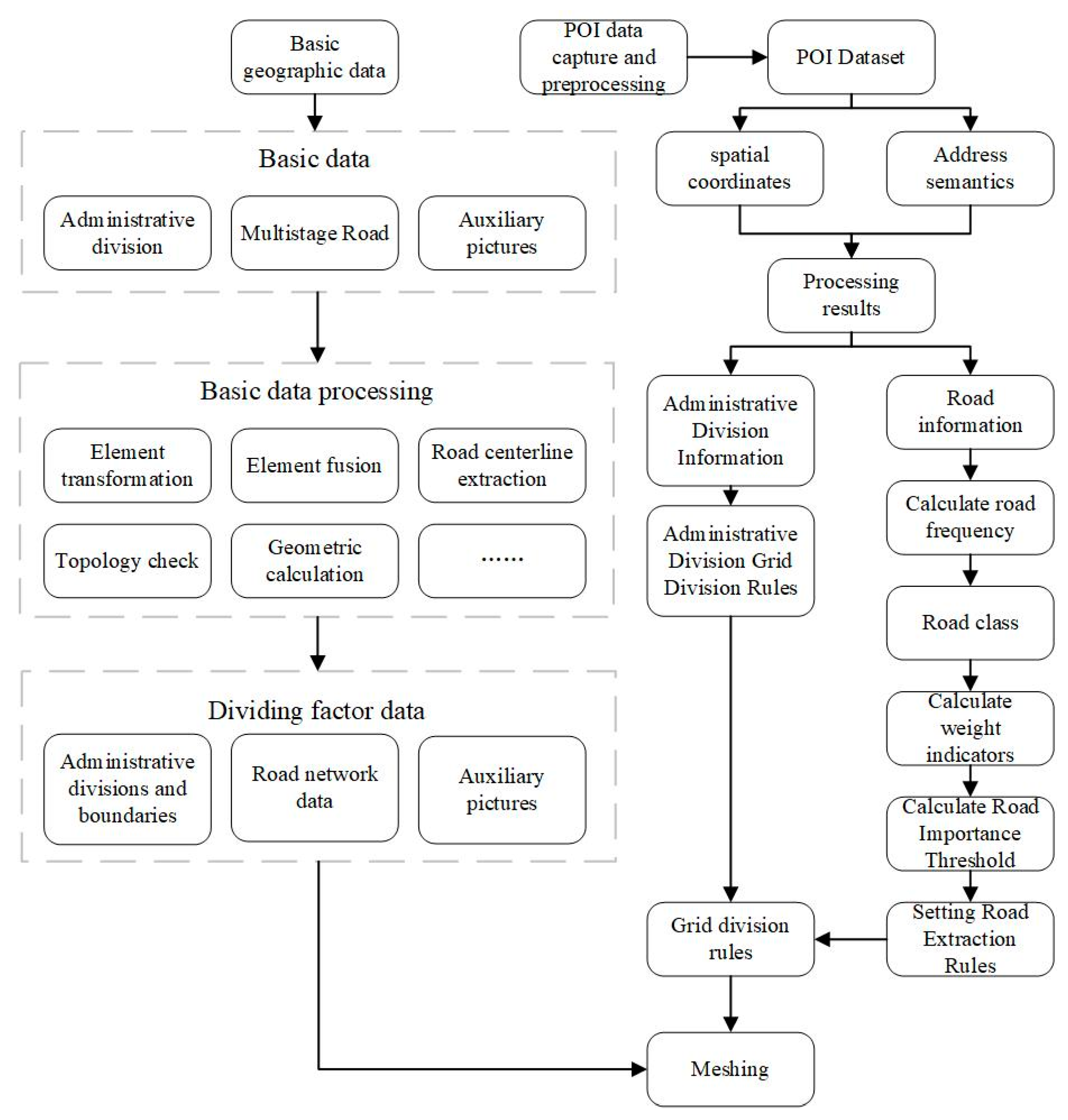 Sustainability 15 15574 g006