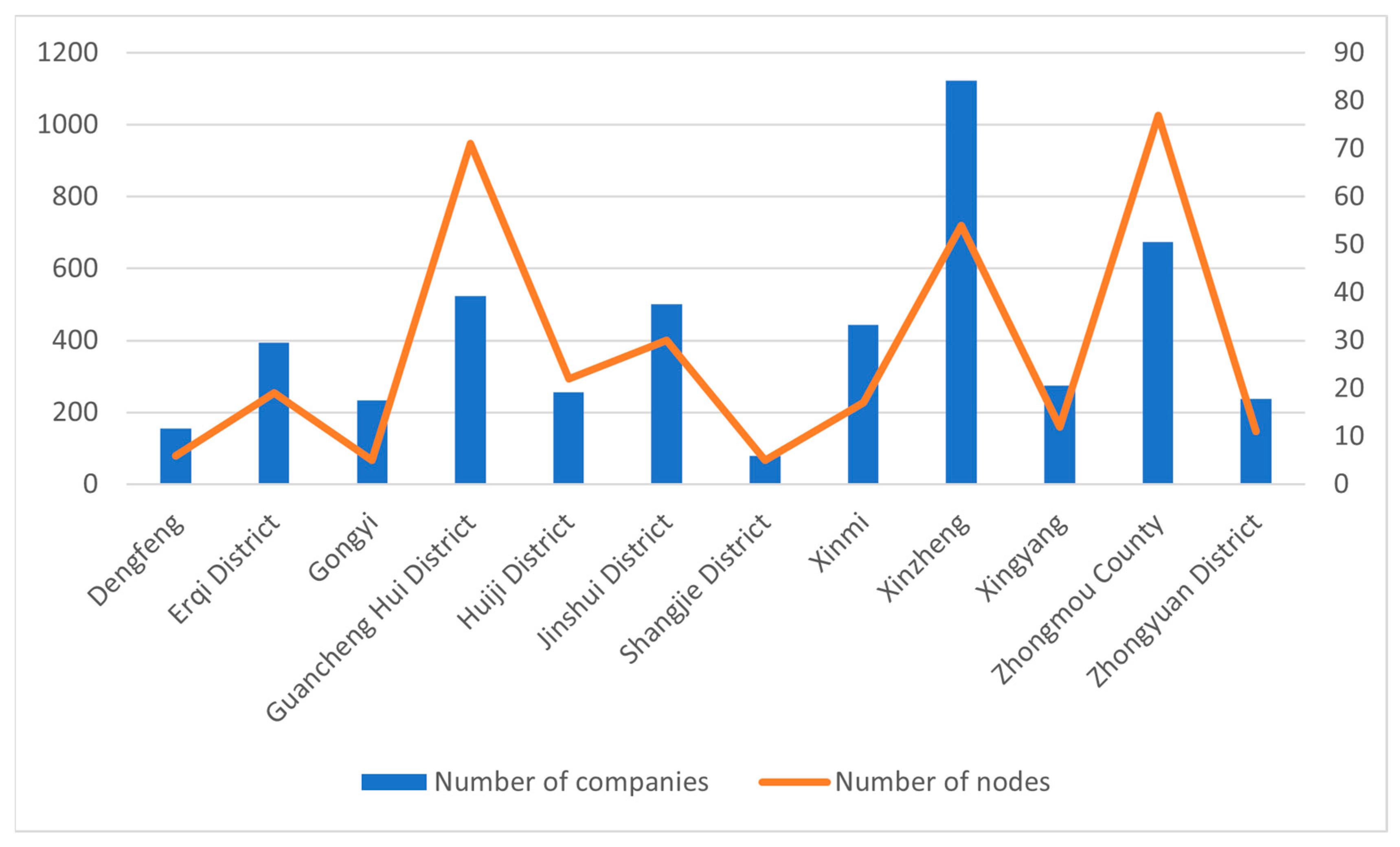 Sustainability 15 15574 g008
