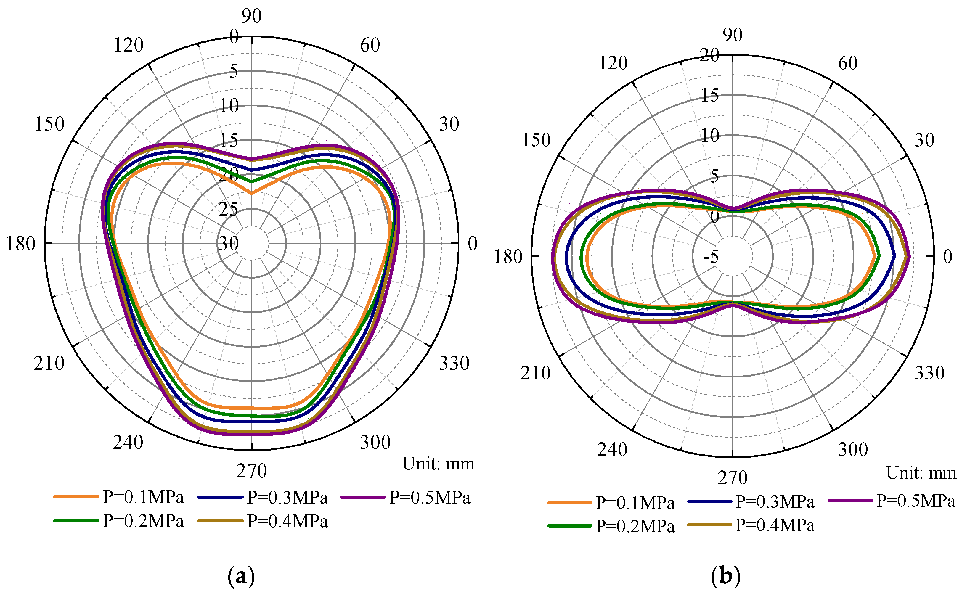 Sustainability 15 15581 g009
