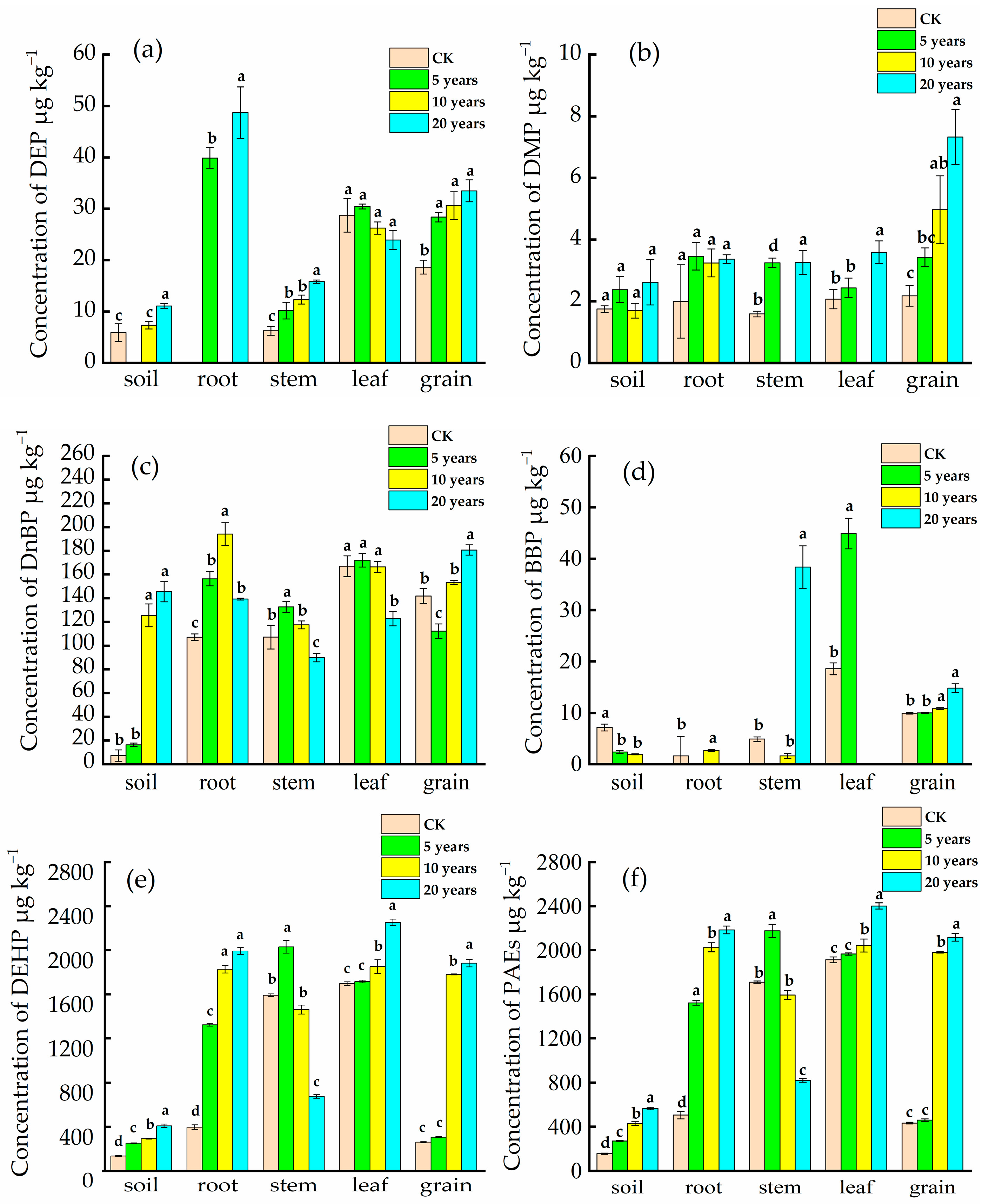 Risk Assessment of Agricultural Plastic Films Based on Release Kinetics of  Phthalate Acid Esters