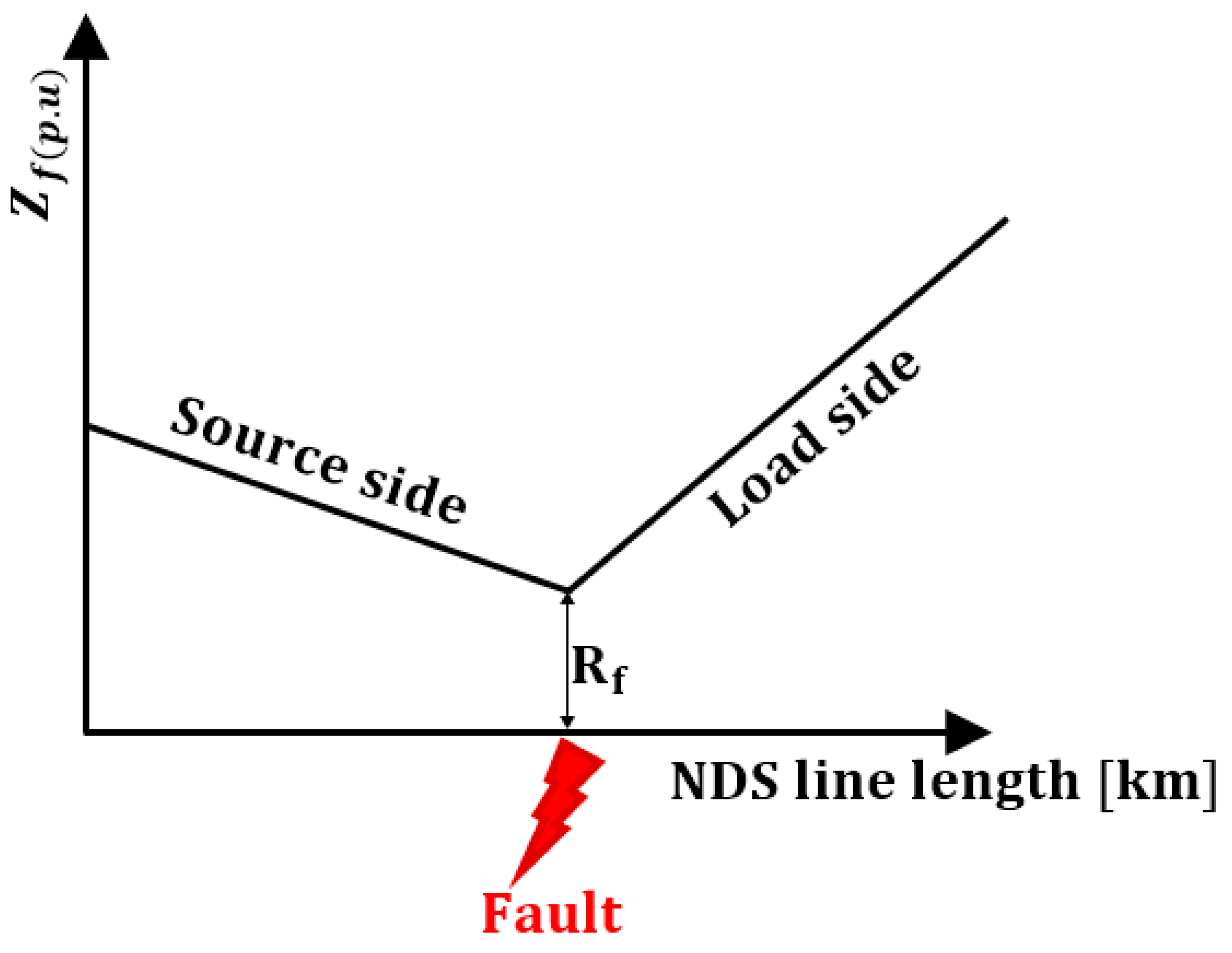 Sustainability 15 15593 g002