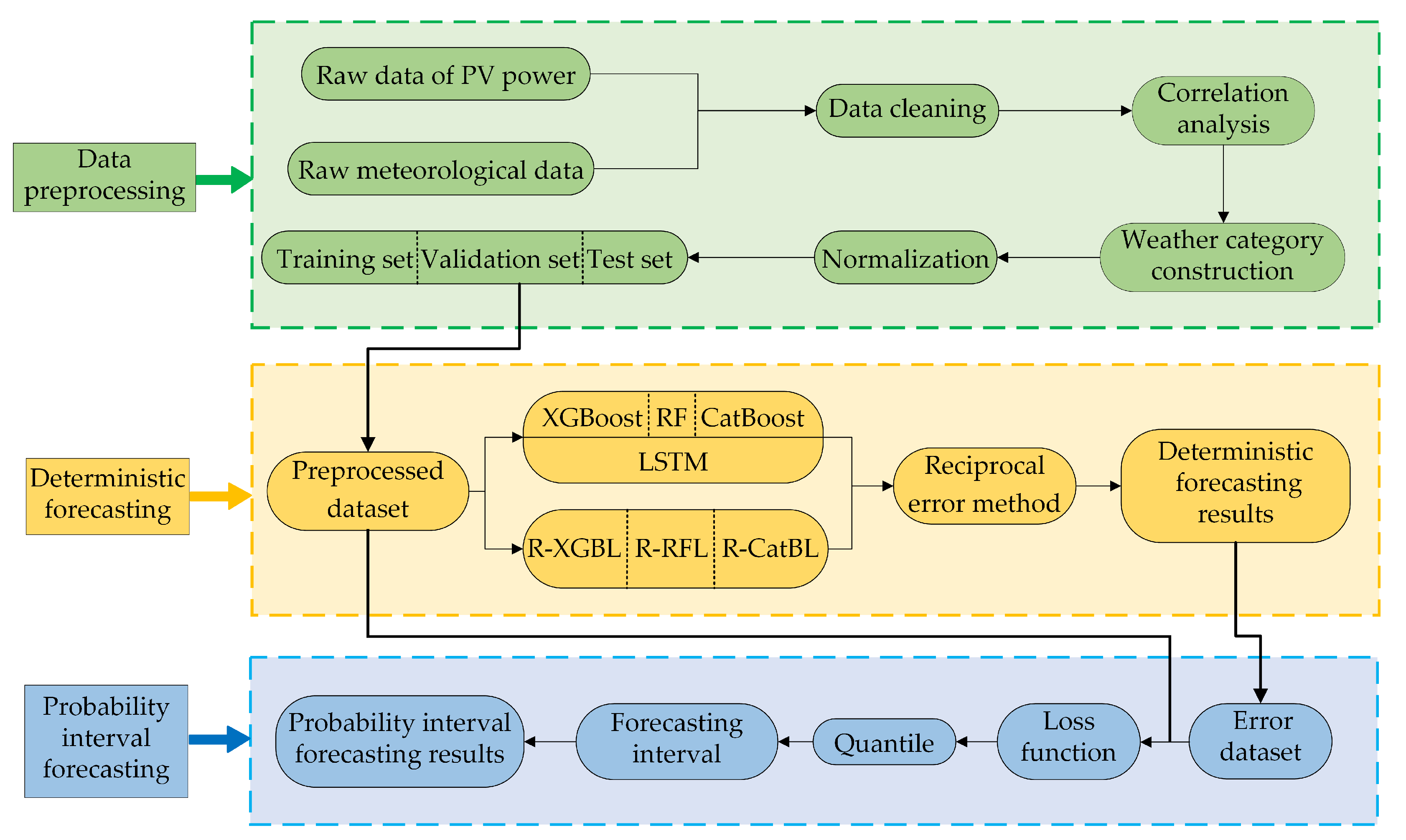 https://www.mdpi.com/sustainability/sustainability-15-15594/article_deploy/html/images/sustainability-15-15594-g001.png