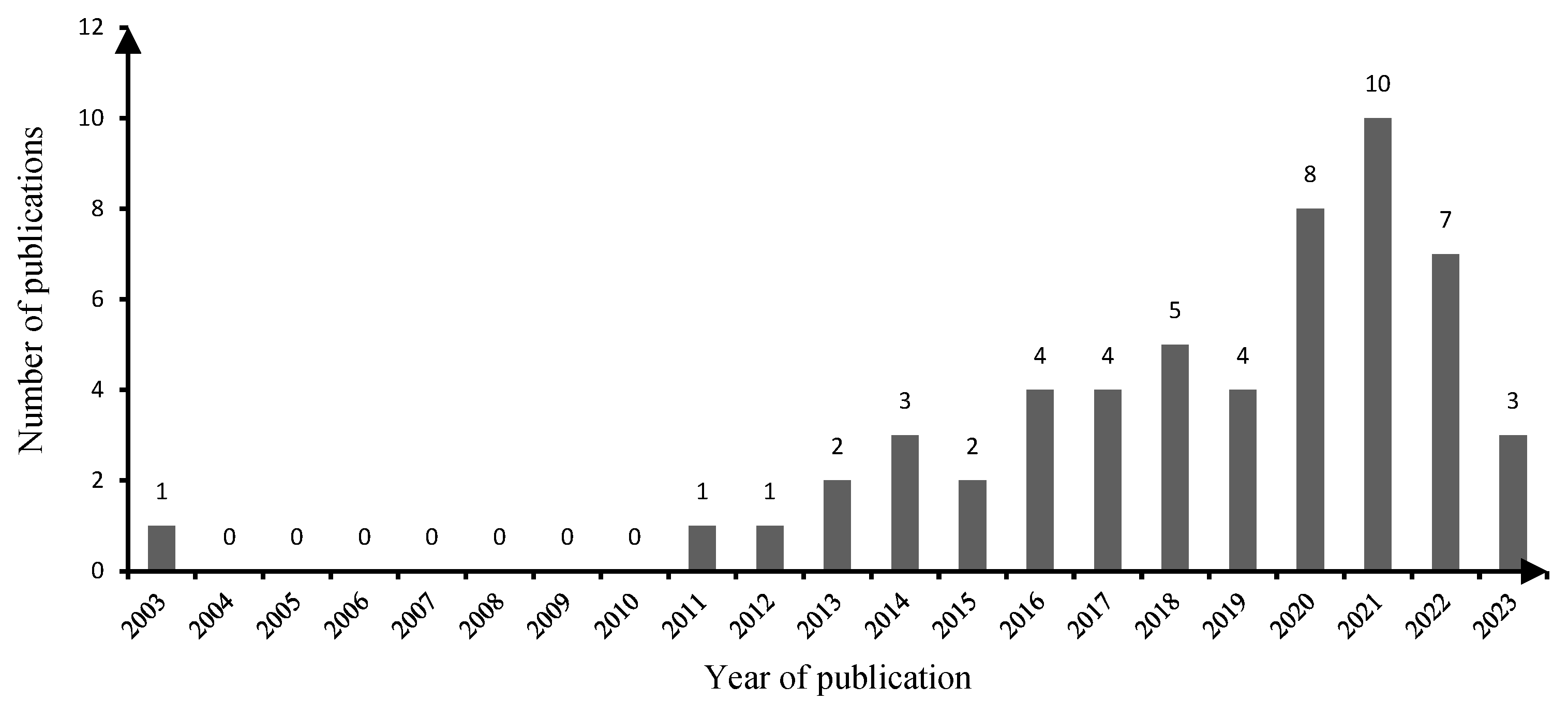 Sustainability 15 15596 g002