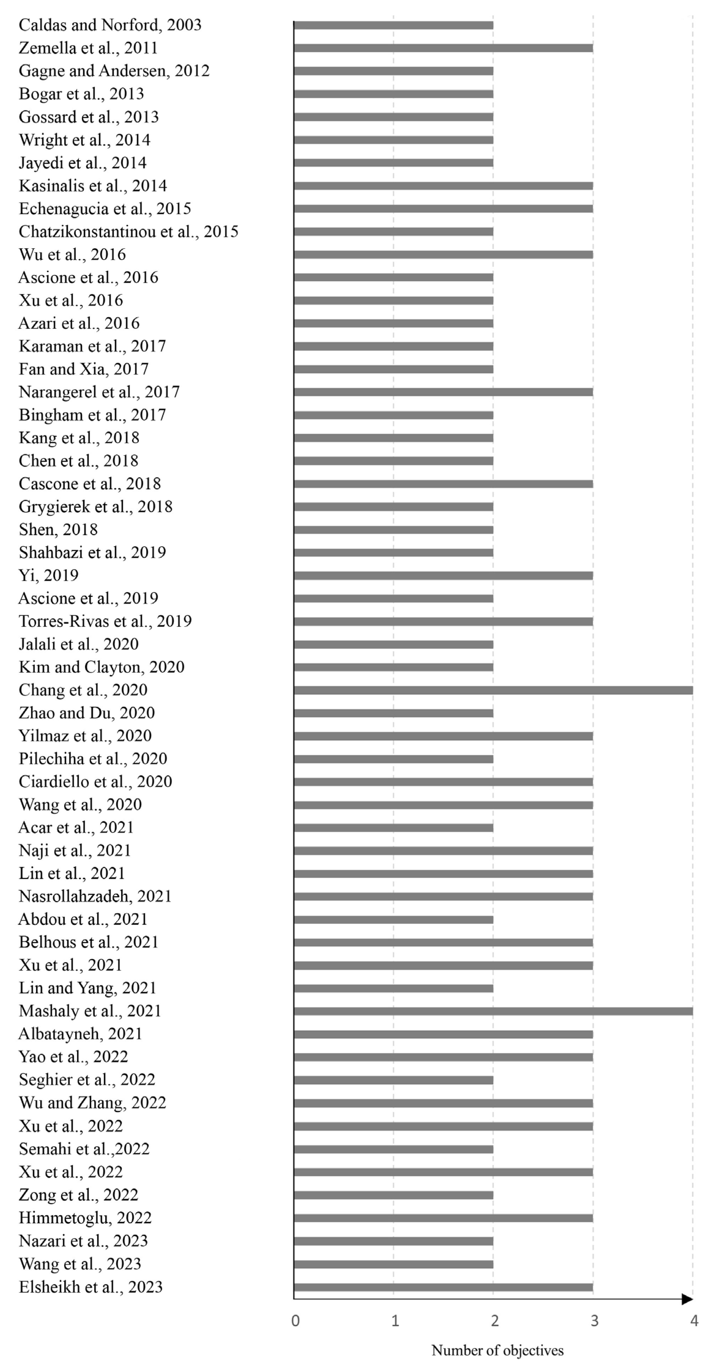 Sustainability 15 15596 g003
