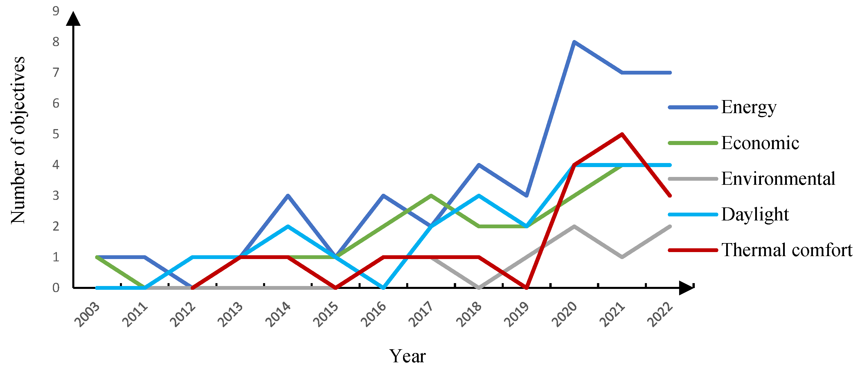 Sustainability 15 15596 g004