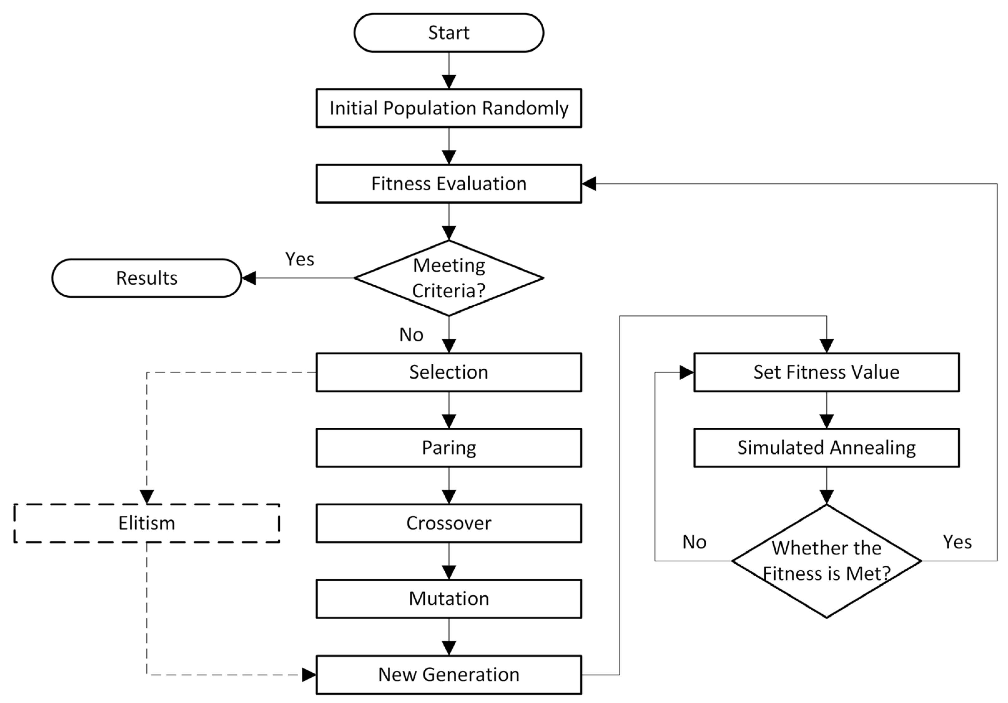 Sustainability 15 15596 g006