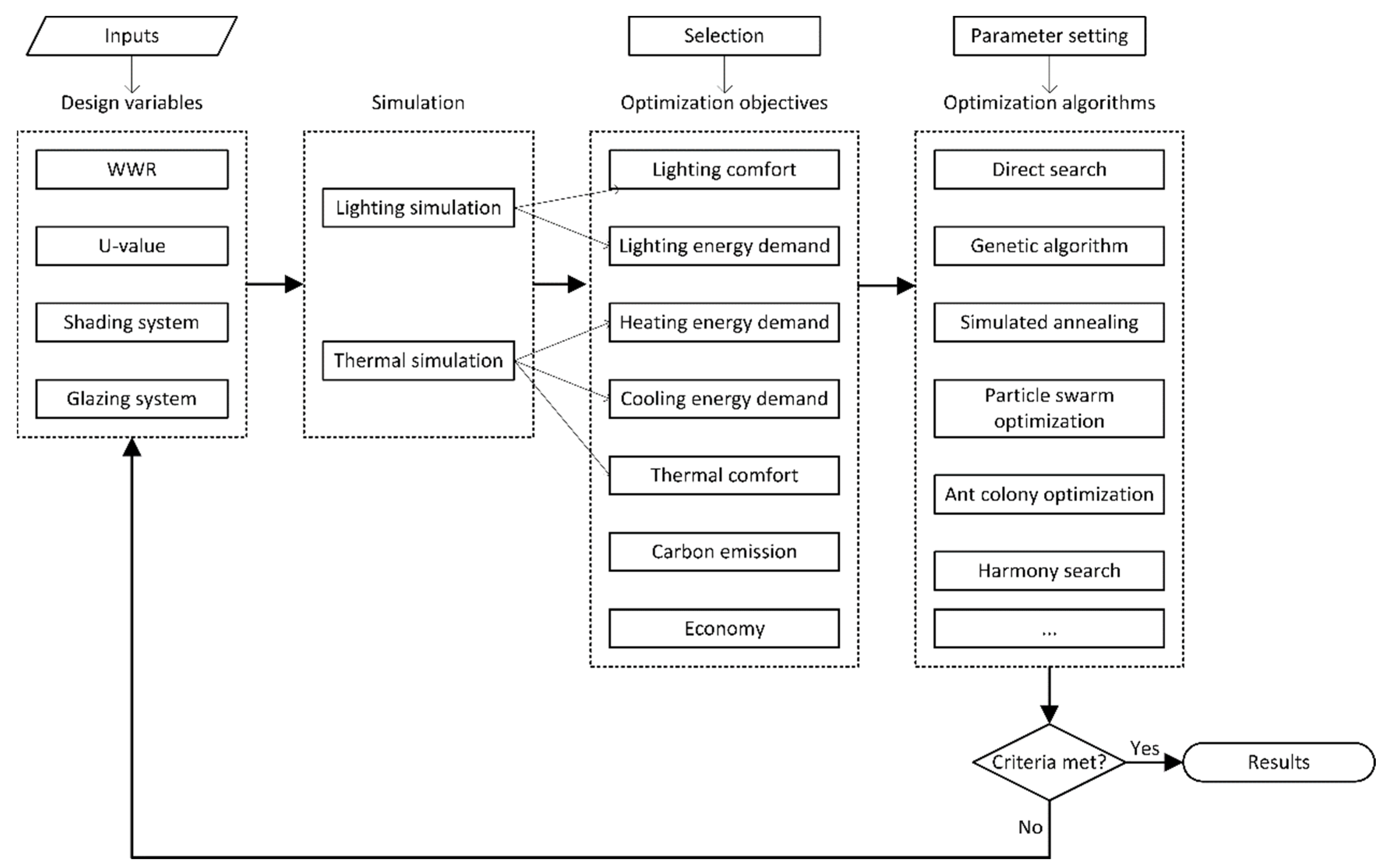 Sustainability 15 15596 g007