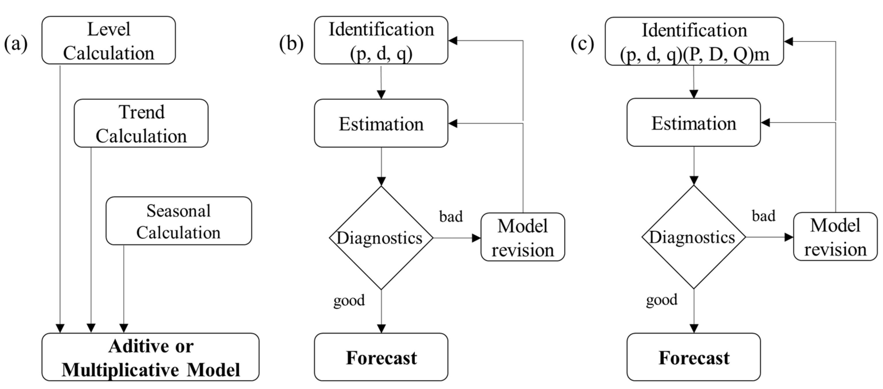 Sustainability 15 15604 g003