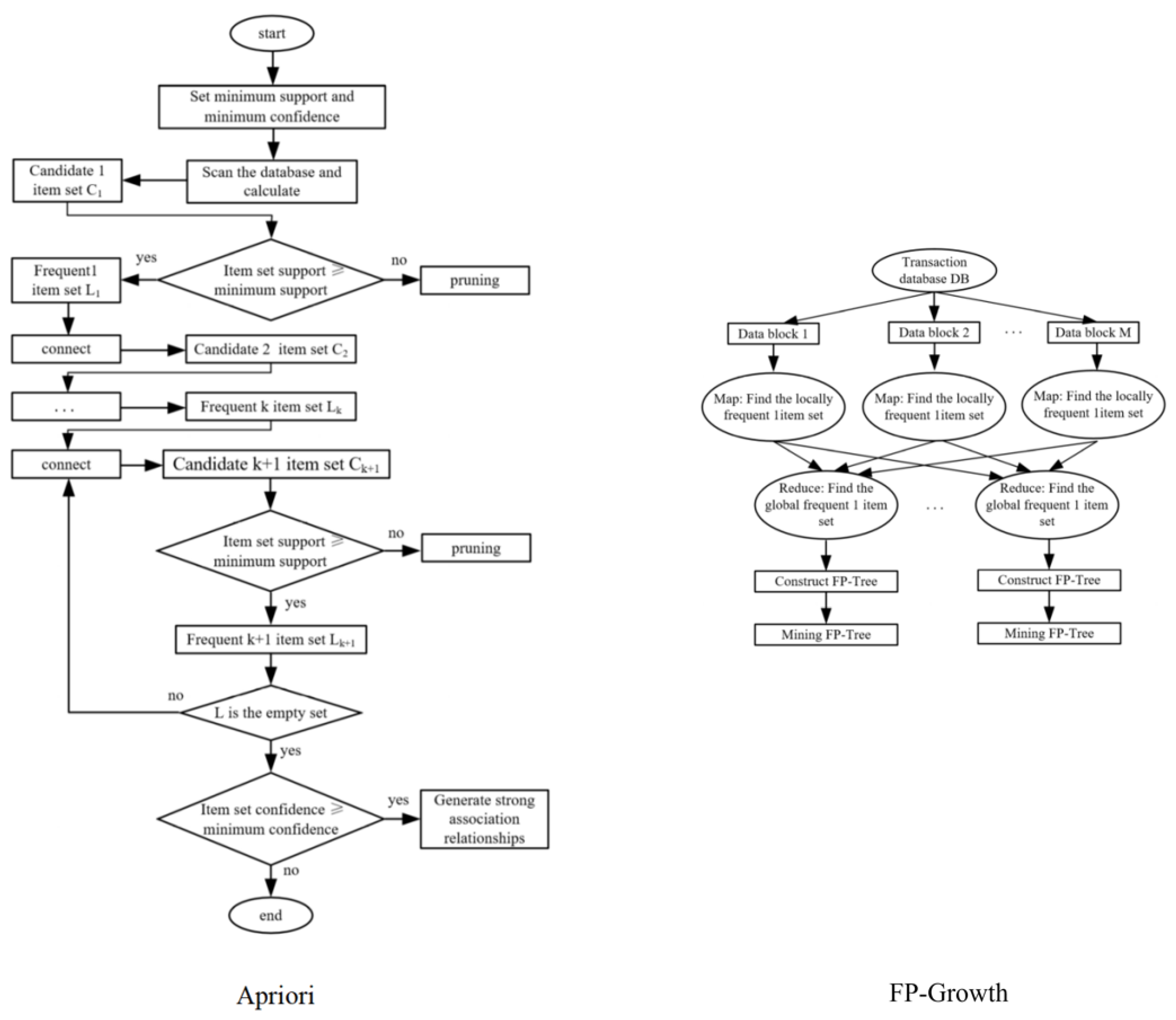 Sustainability 15 15609 g003
