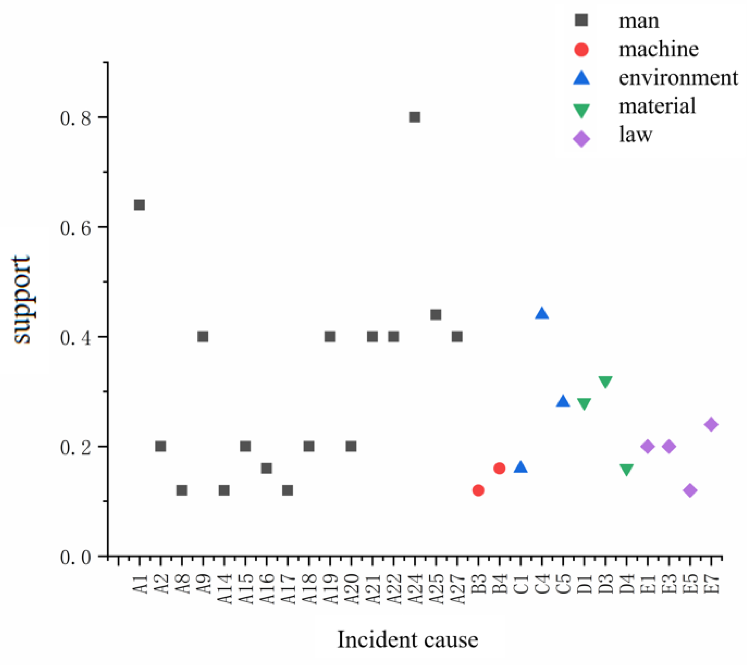 Sustainability 15 15609 g005