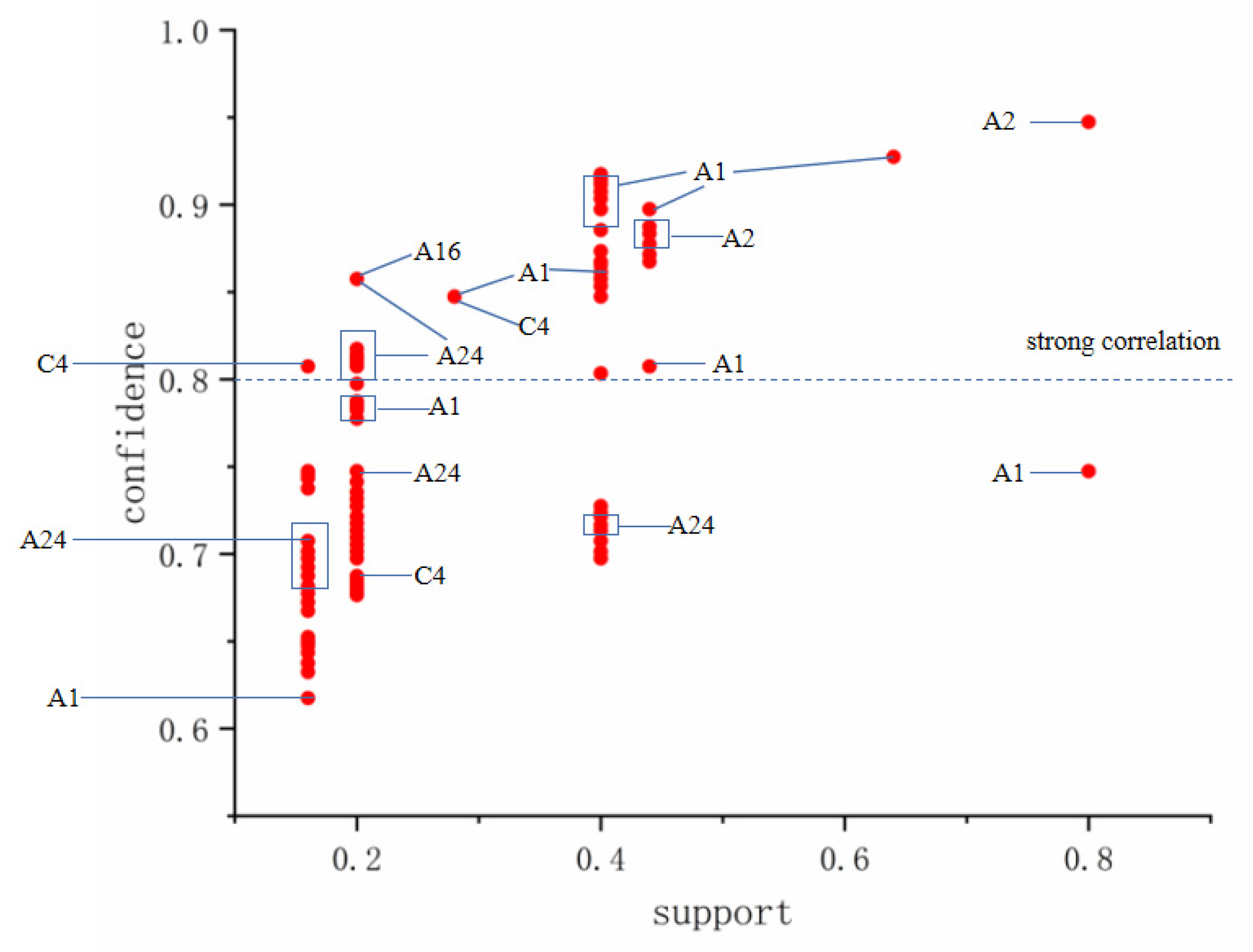 Sustainability 15 15609 g008