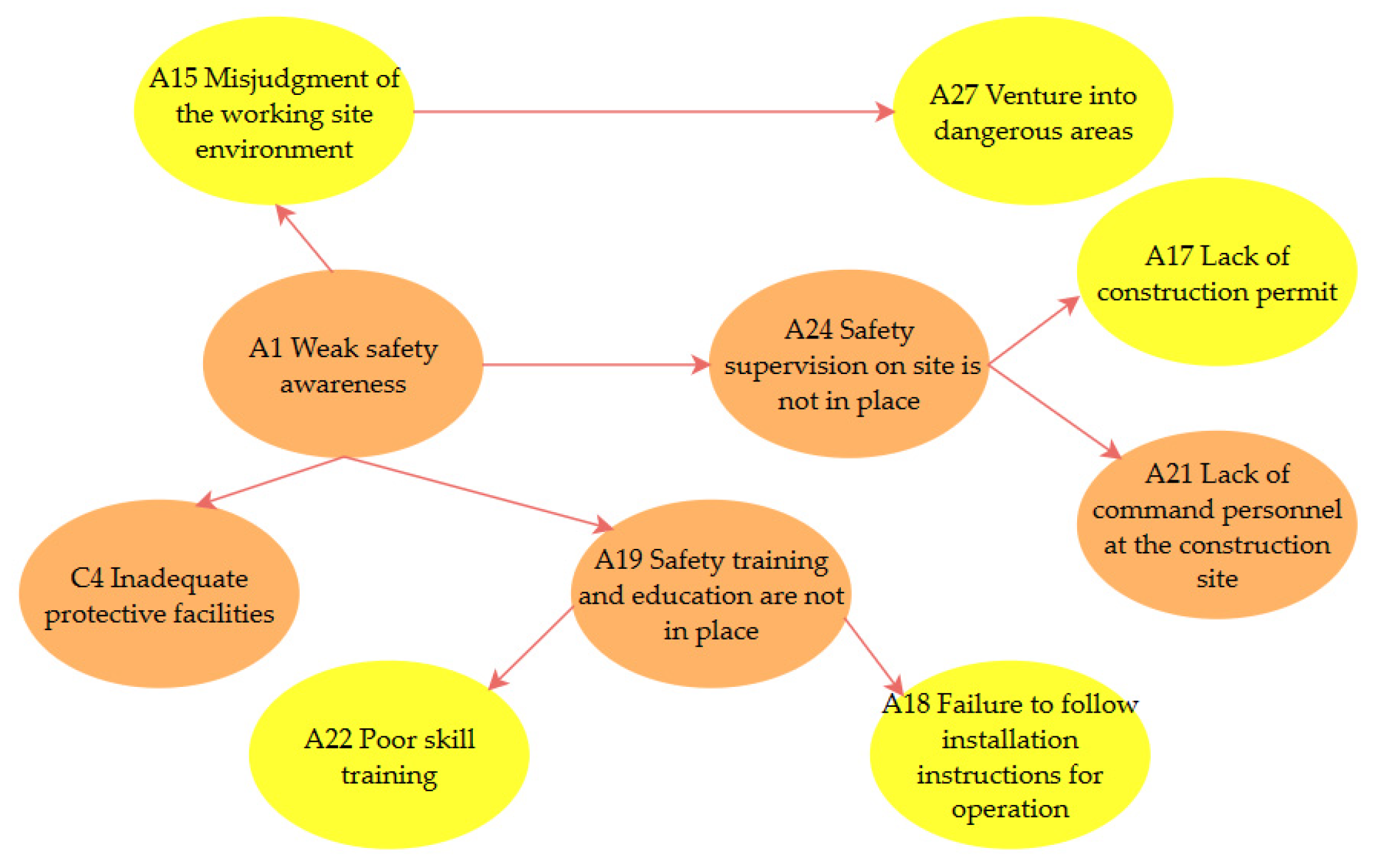 Sustainability 15 15609 g013